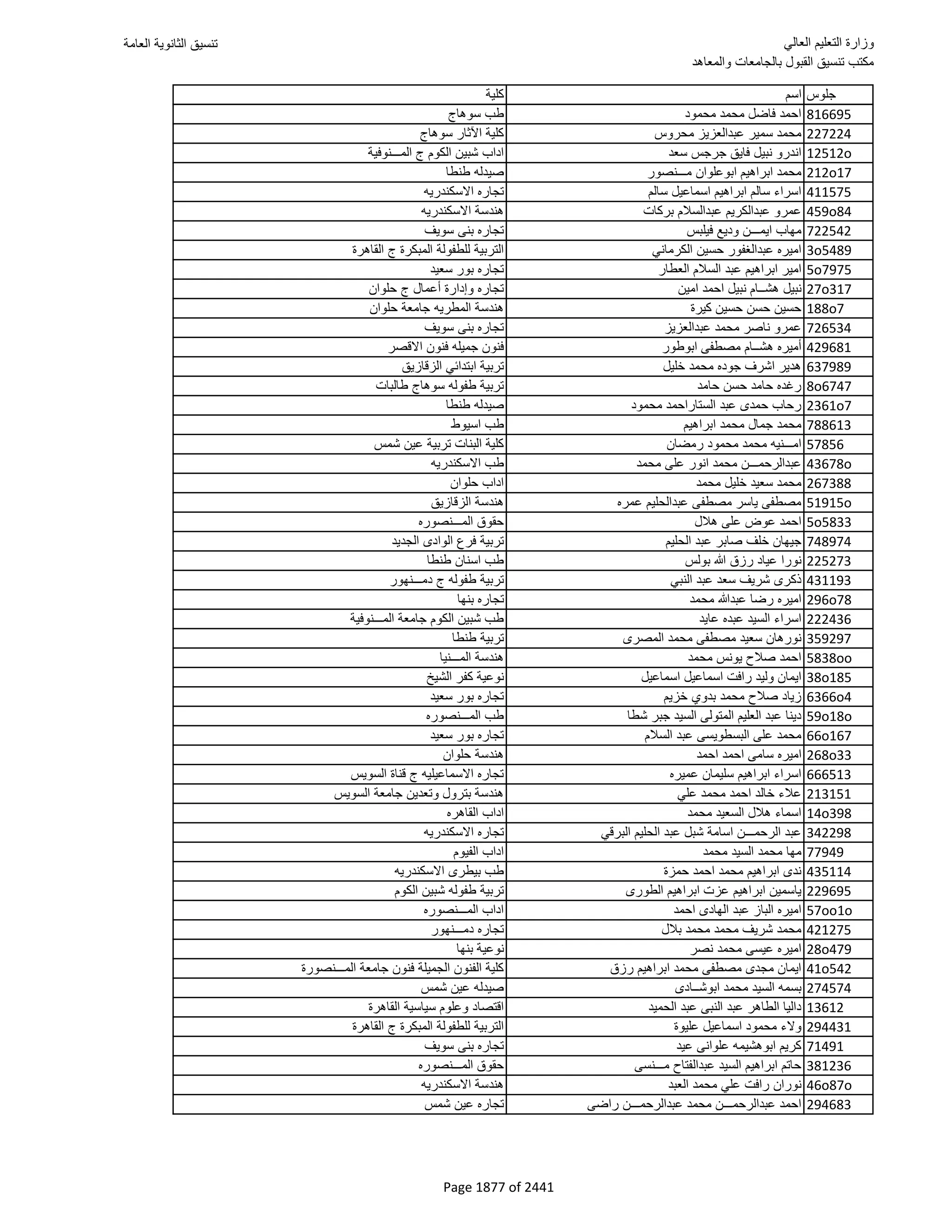 نتيجة تنسيق المرحلة الأولى 2016