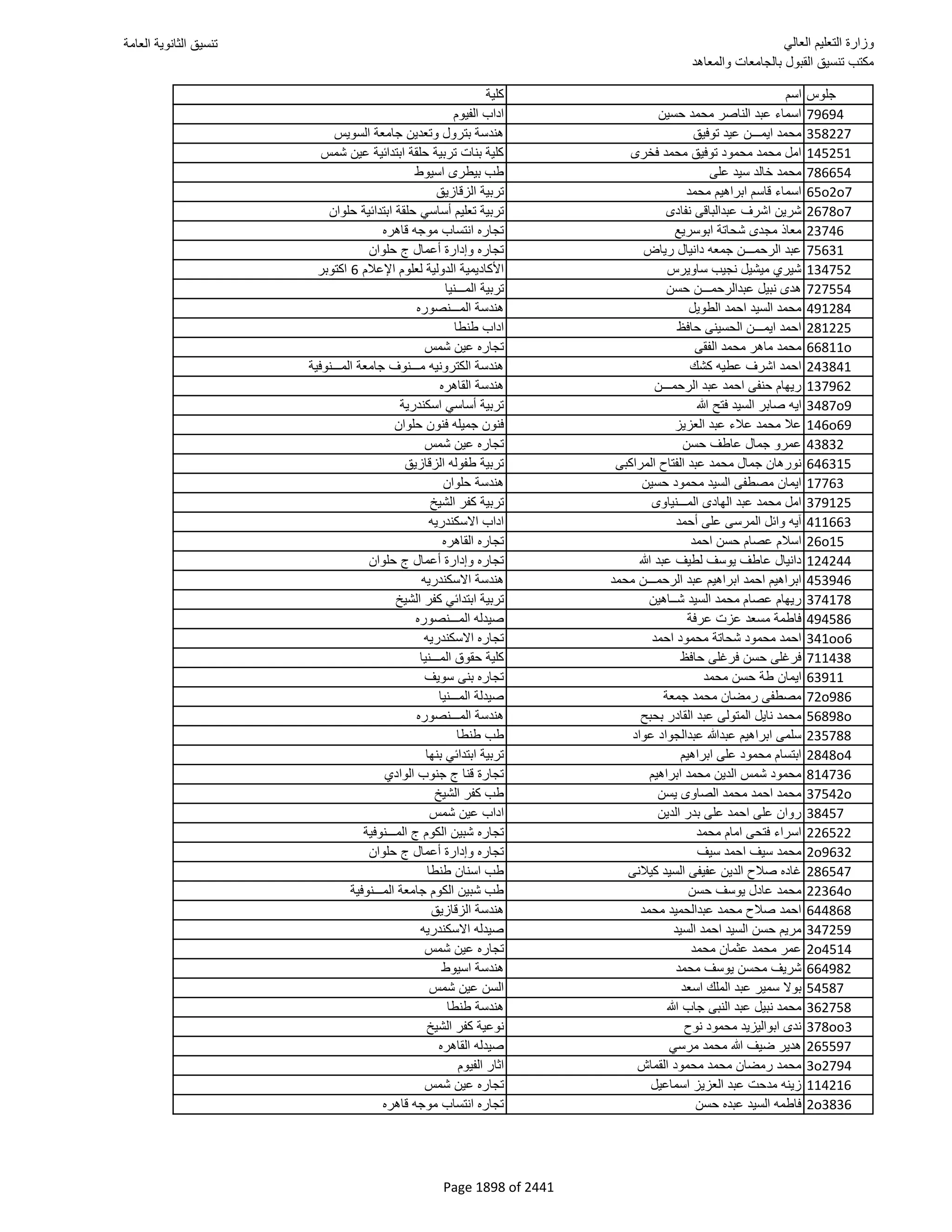 نتيجة تنسيق المرحلة الأولى 2016