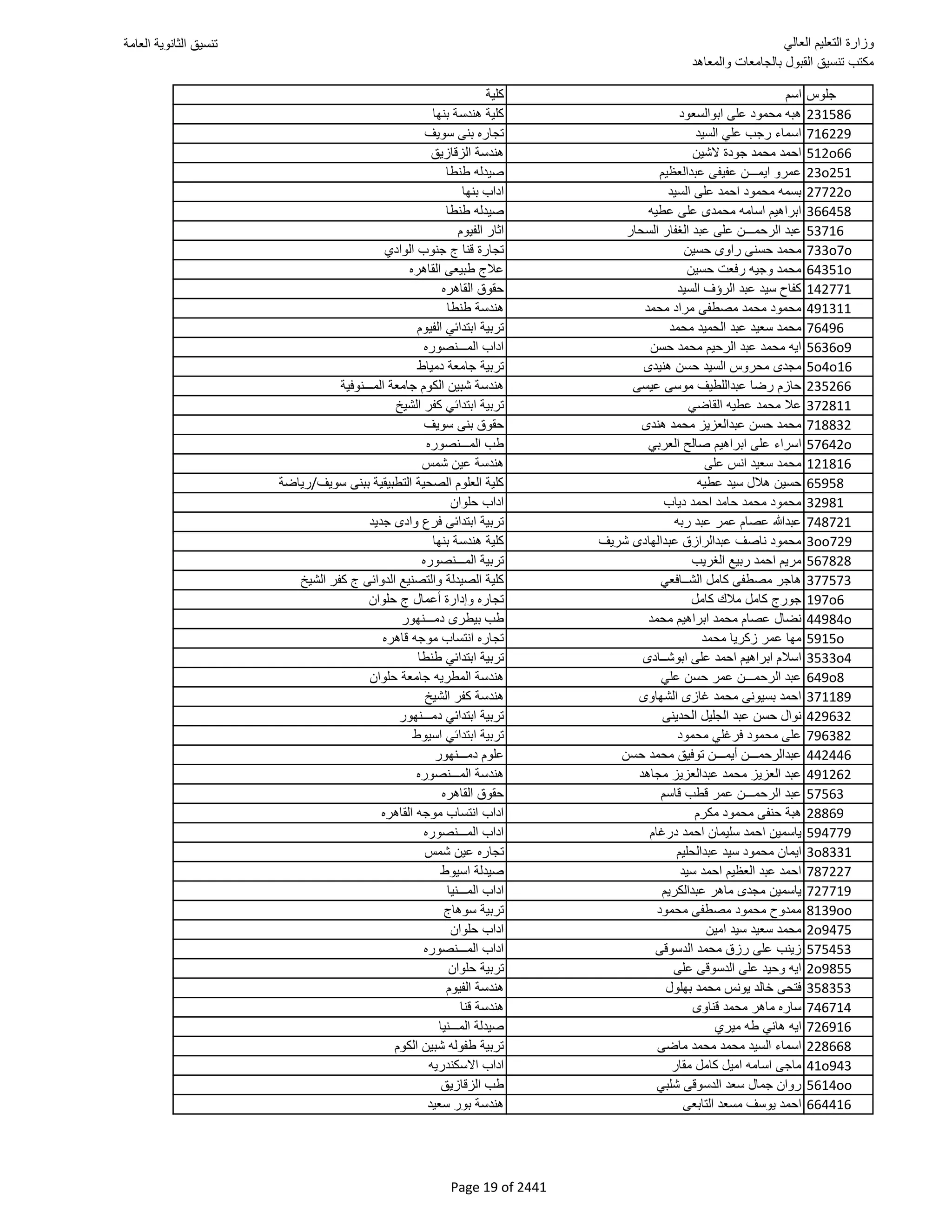 نتيجة تنسيق المرحلة الأولى 2016