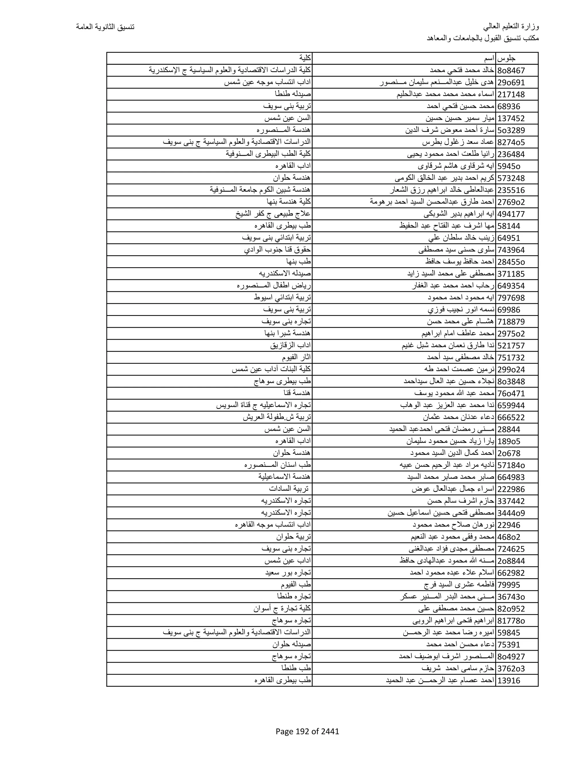 نتيجة تنسيق المرحلة الأولى 2016