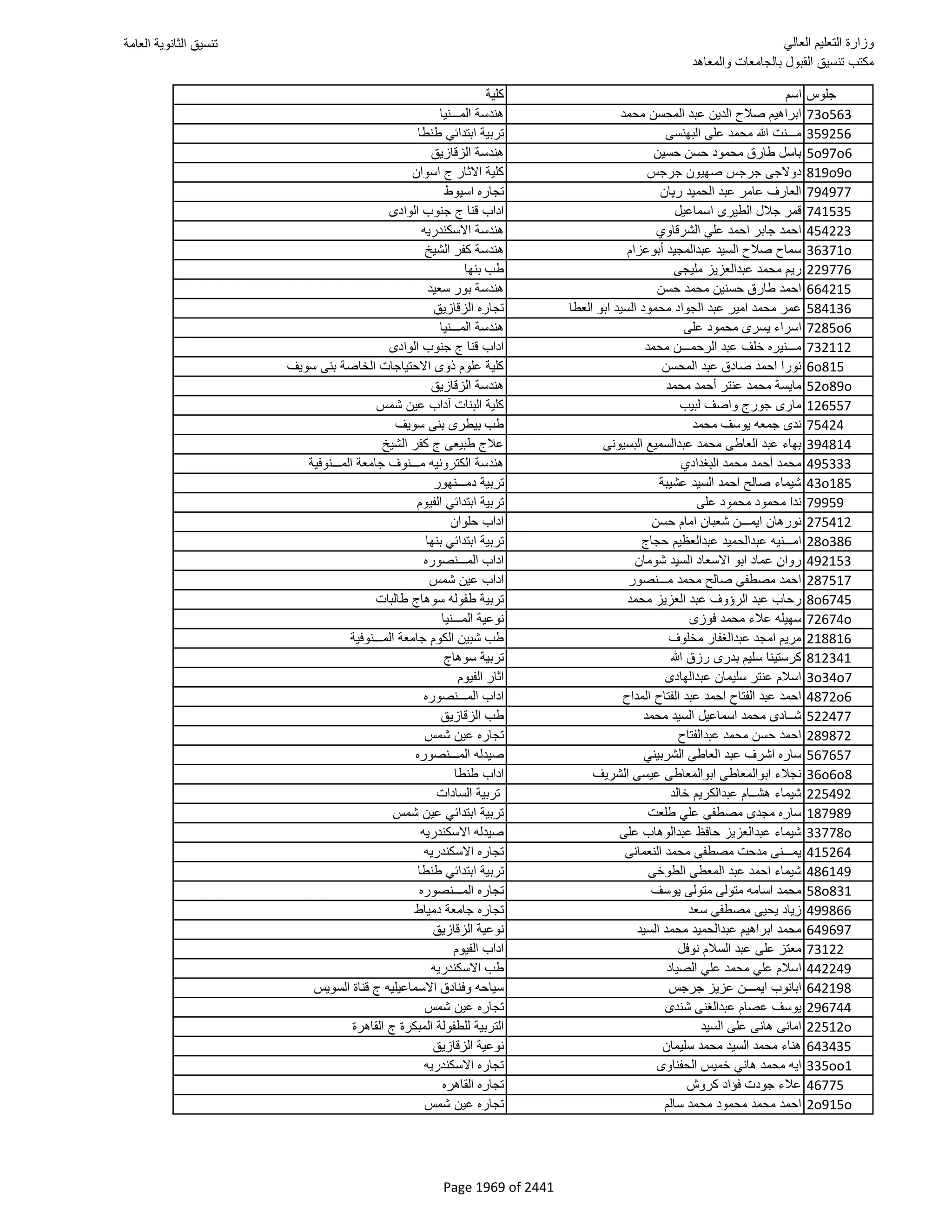 نتيجة تنسيق المرحلة الأولى 2016