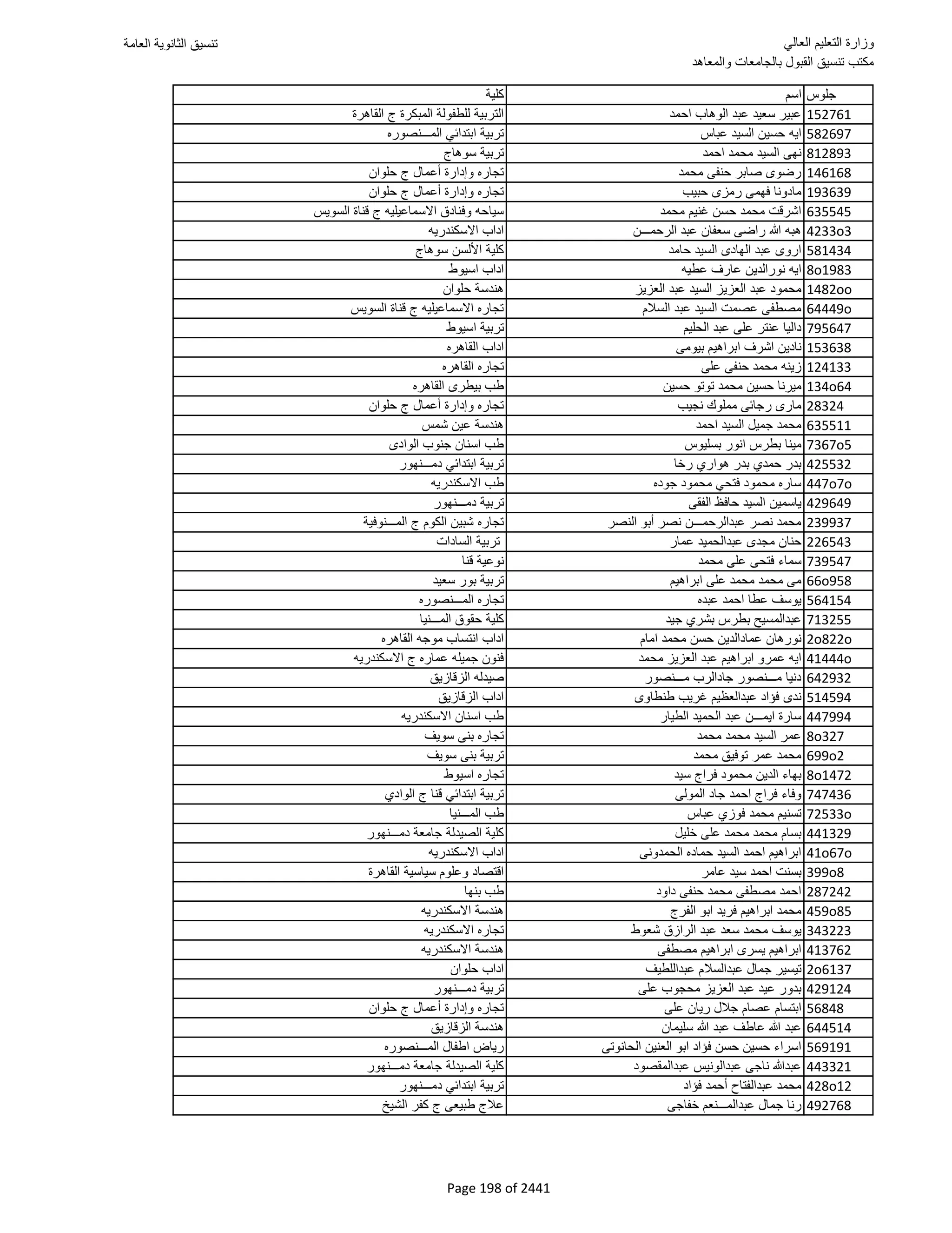 نتيجة تنسيق المرحلة الأولى 2016