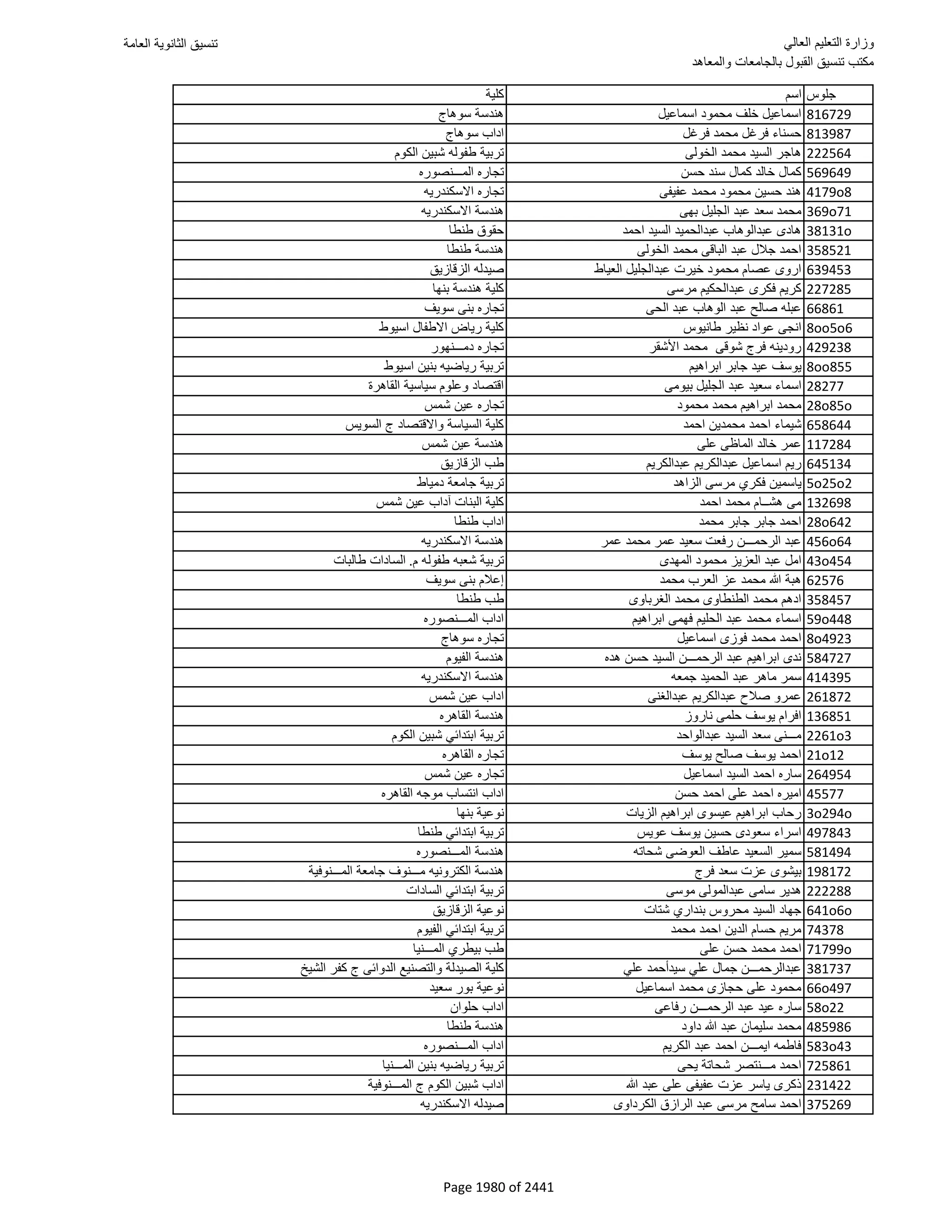 نتيجة تنسيق المرحلة الأولى 2016