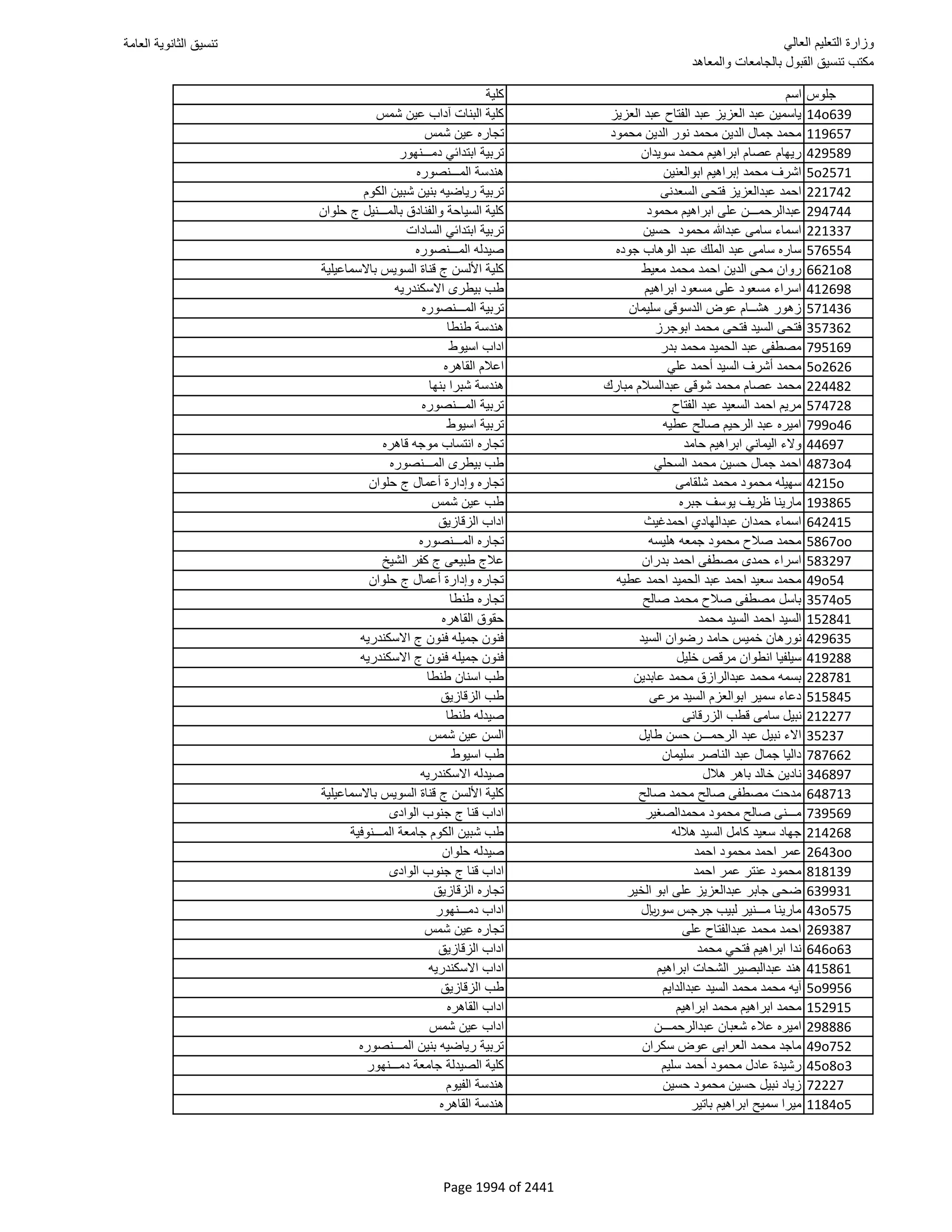 نتيجة تنسيق المرحلة الأولى 2016