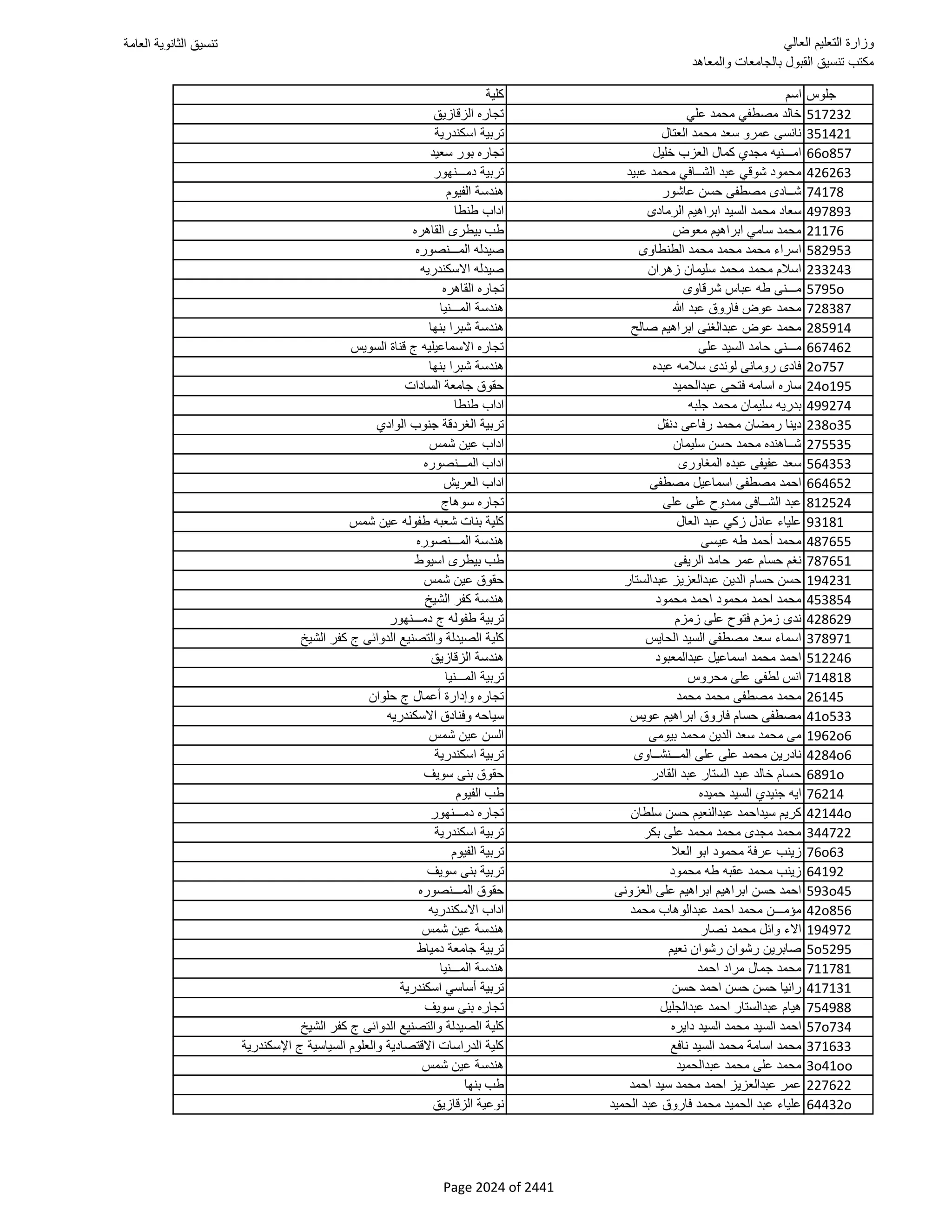 نتيجة تنسيق المرحلة الأولى 2016