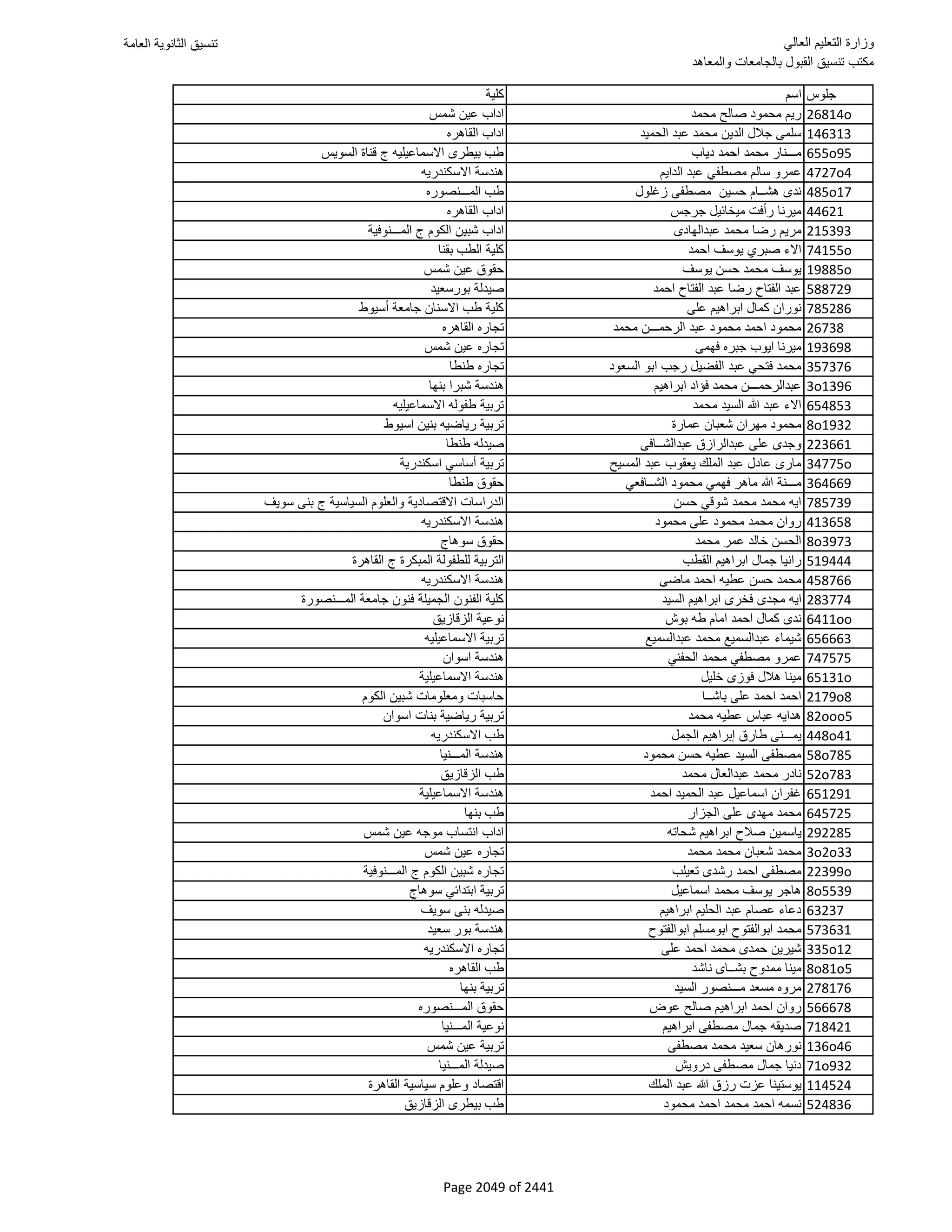 نتيجة تنسيق المرحلة الأولى 2016