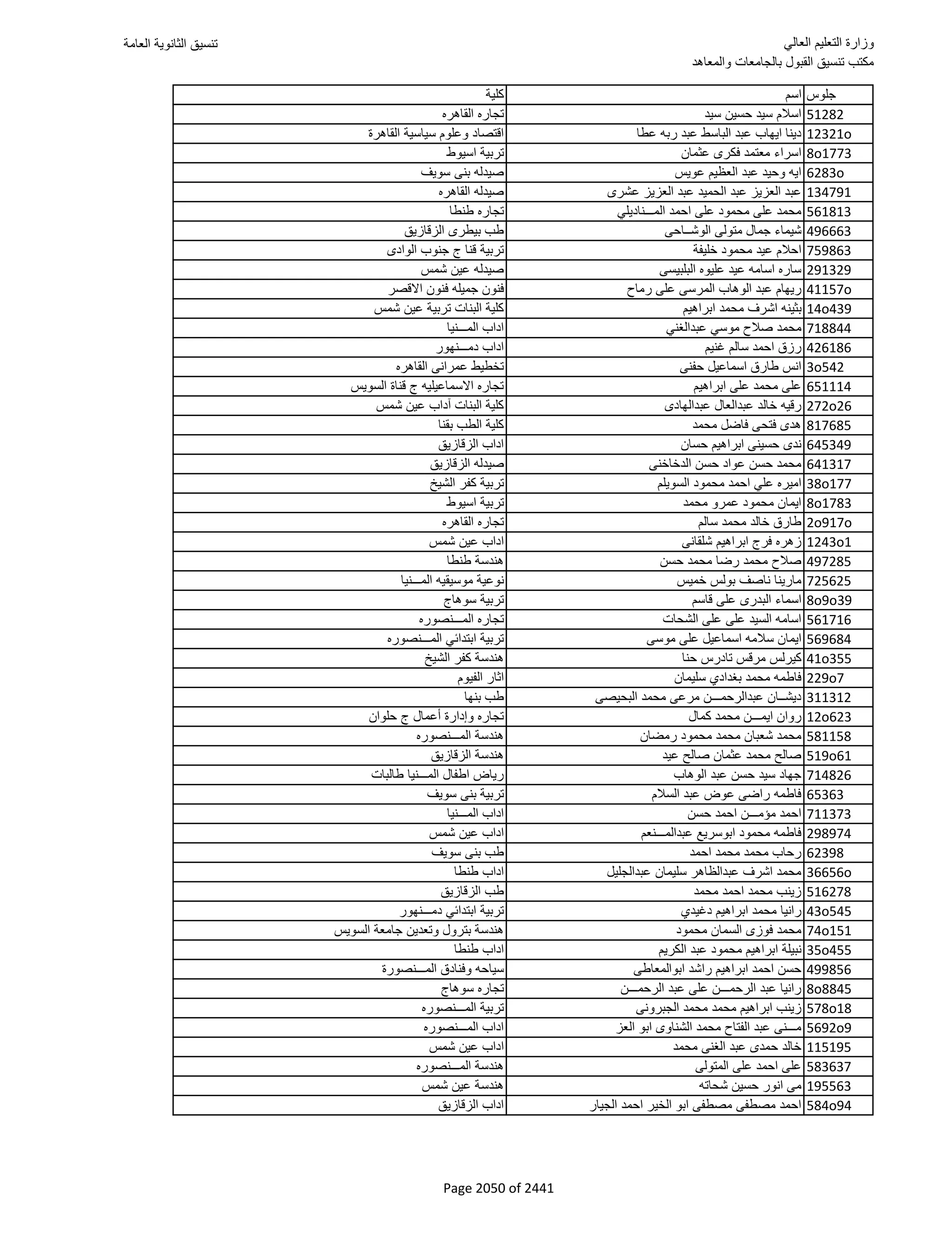 نتيجة تنسيق المرحلة الأولى 2016