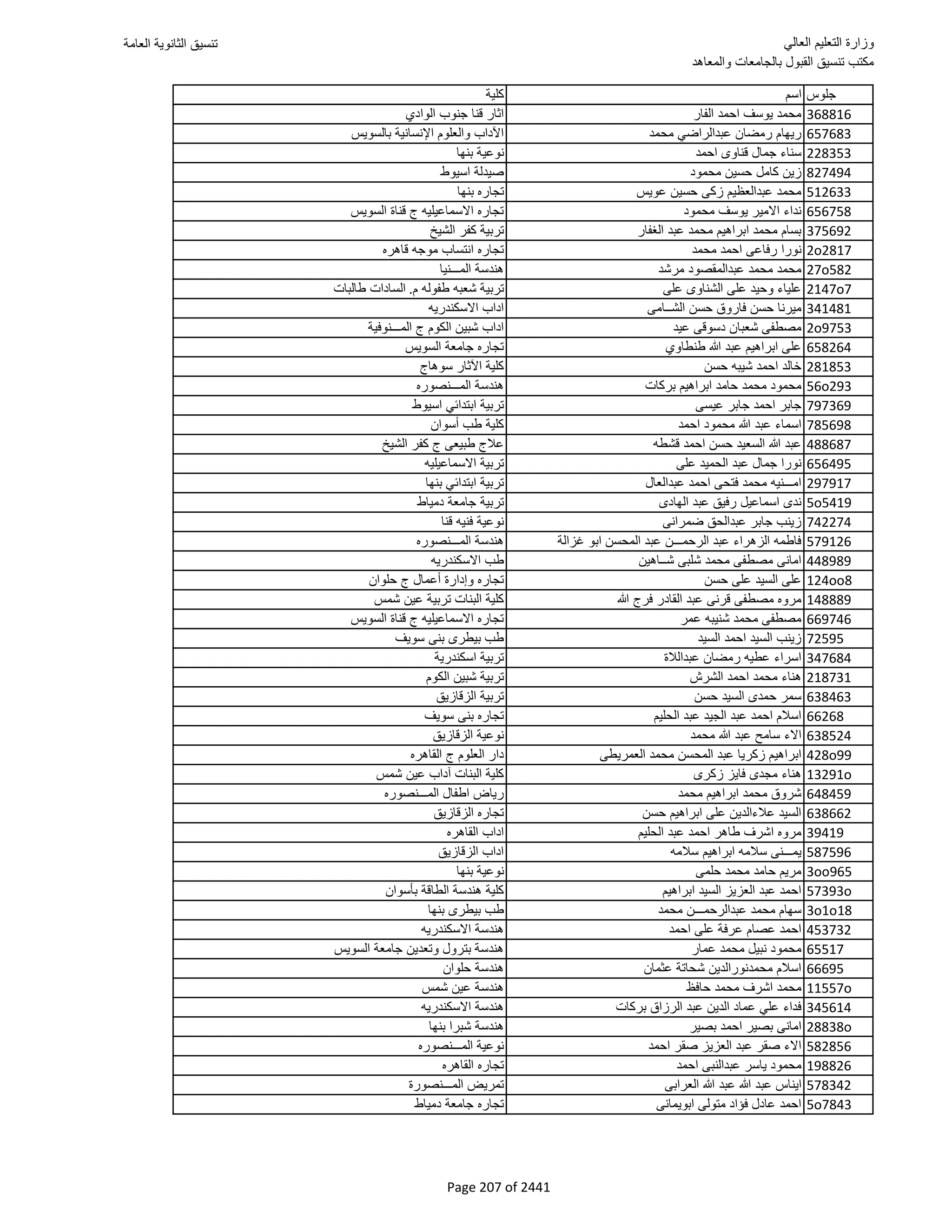 نتيجة تنسيق المرحلة الأولى 2016