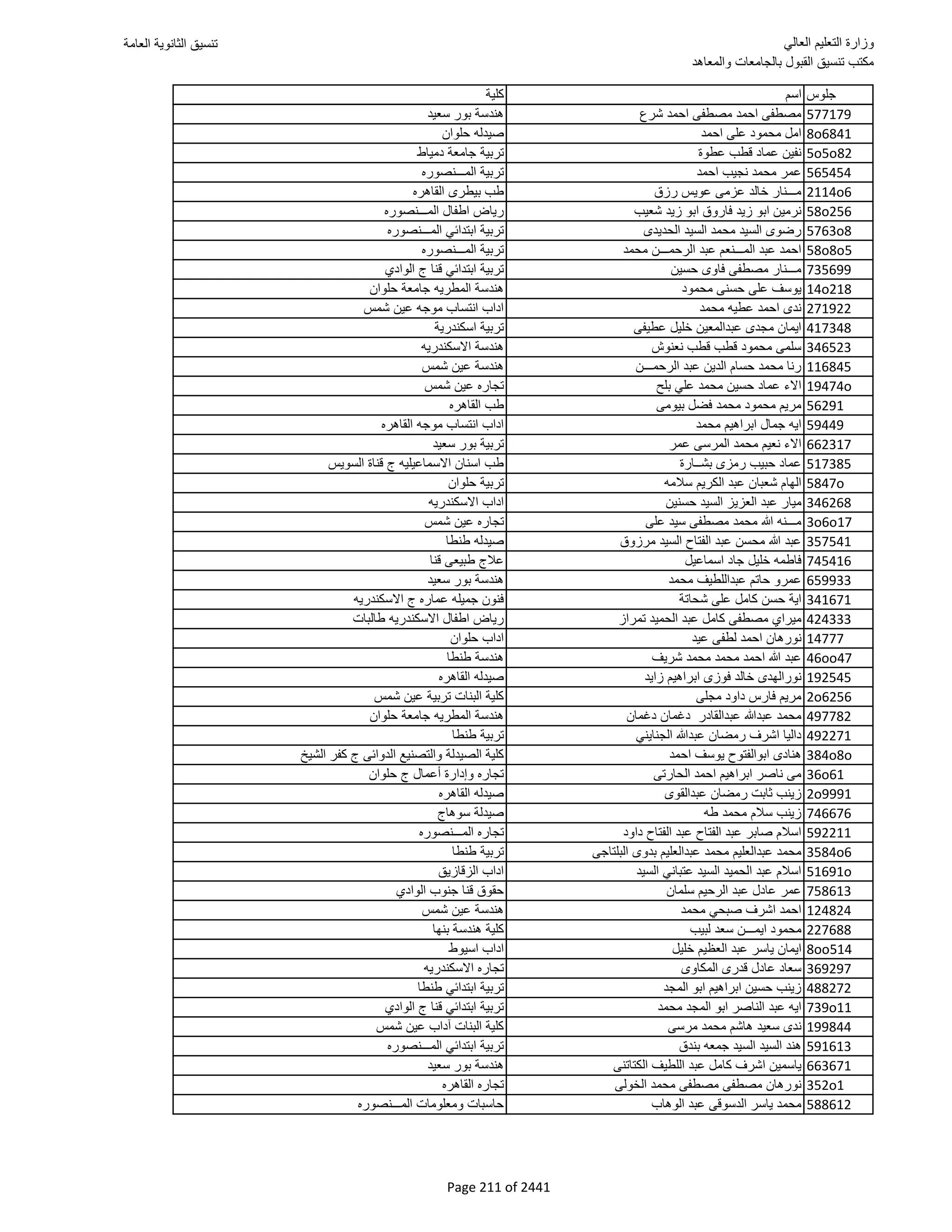 نتيجة تنسيق المرحلة الأولى 2016