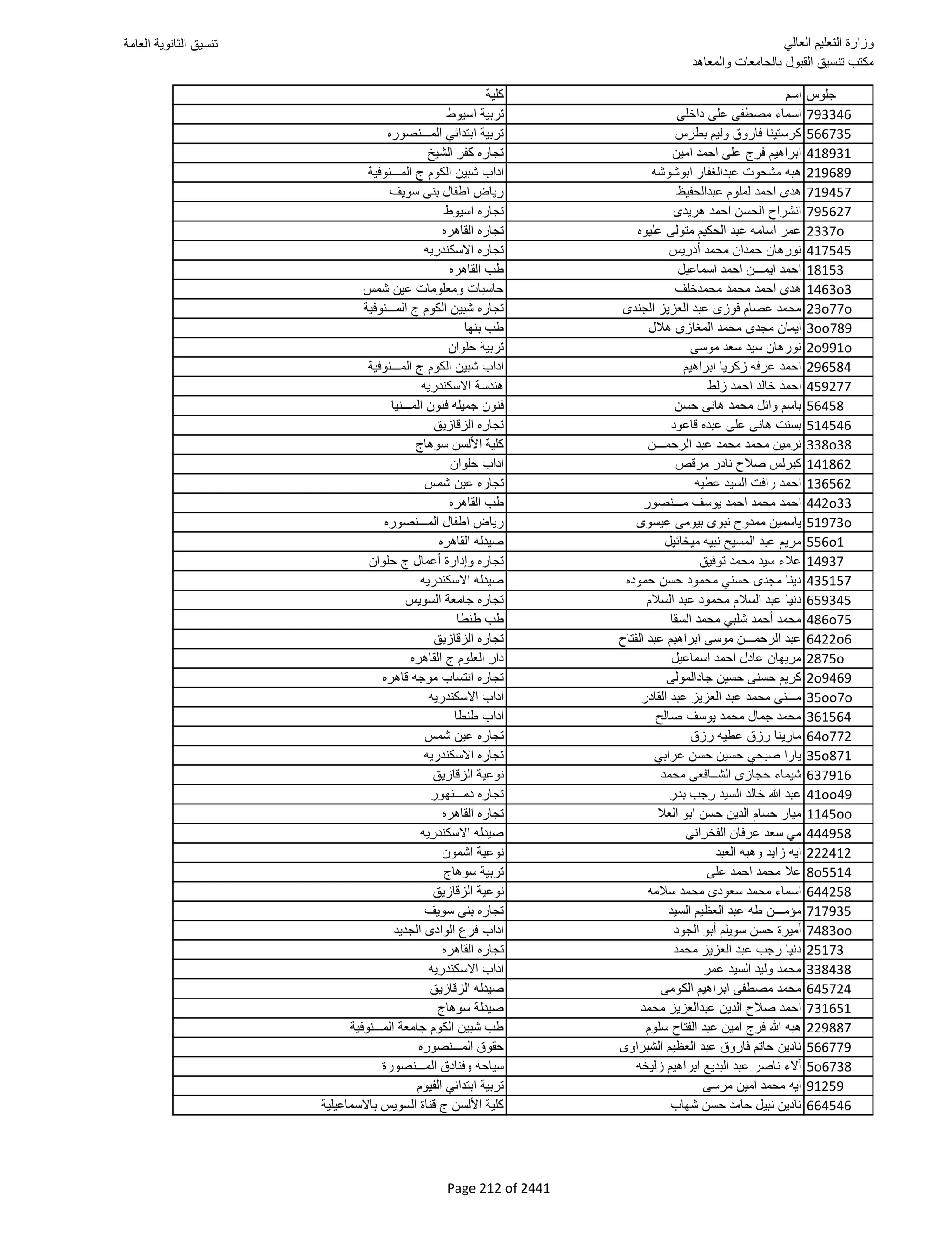 نتيجة تنسيق المرحلة الأولى 2016