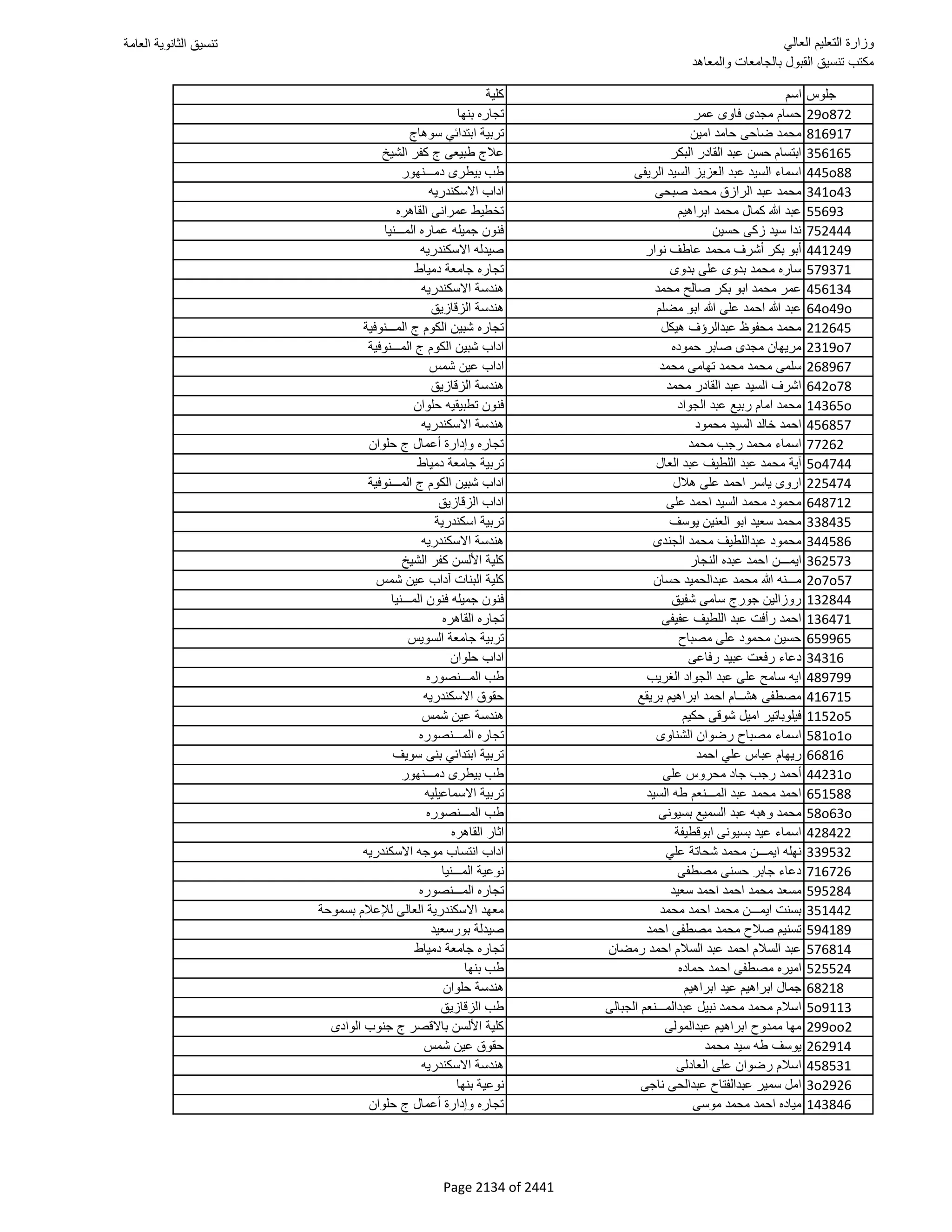 نتيجة تنسيق المرحلة الأولى 2016