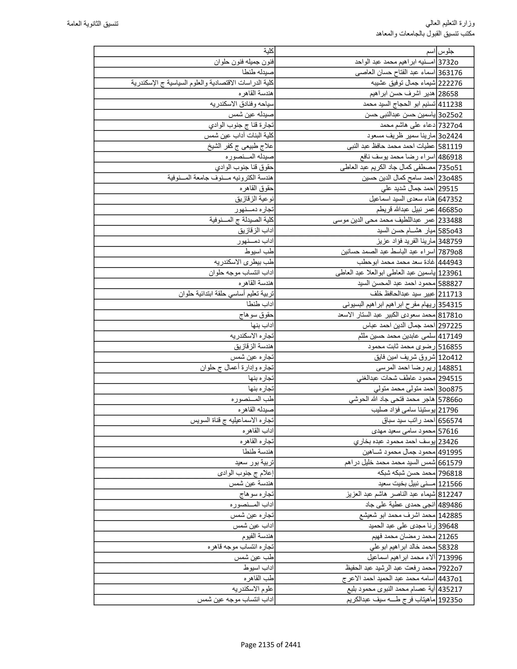 نتيجة تنسيق المرحلة الأولى 2016