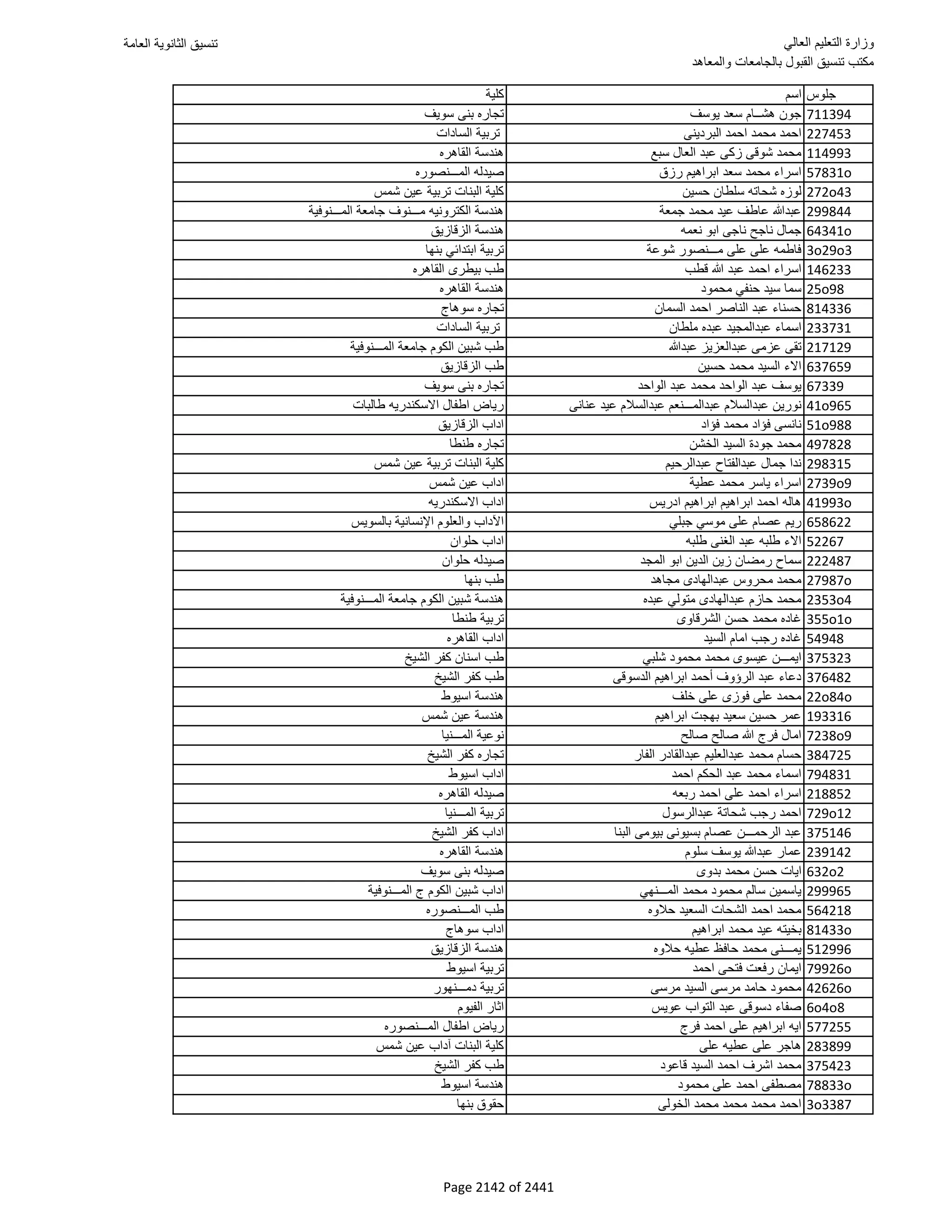 نتيجة تنسيق المرحلة الأولى 2016