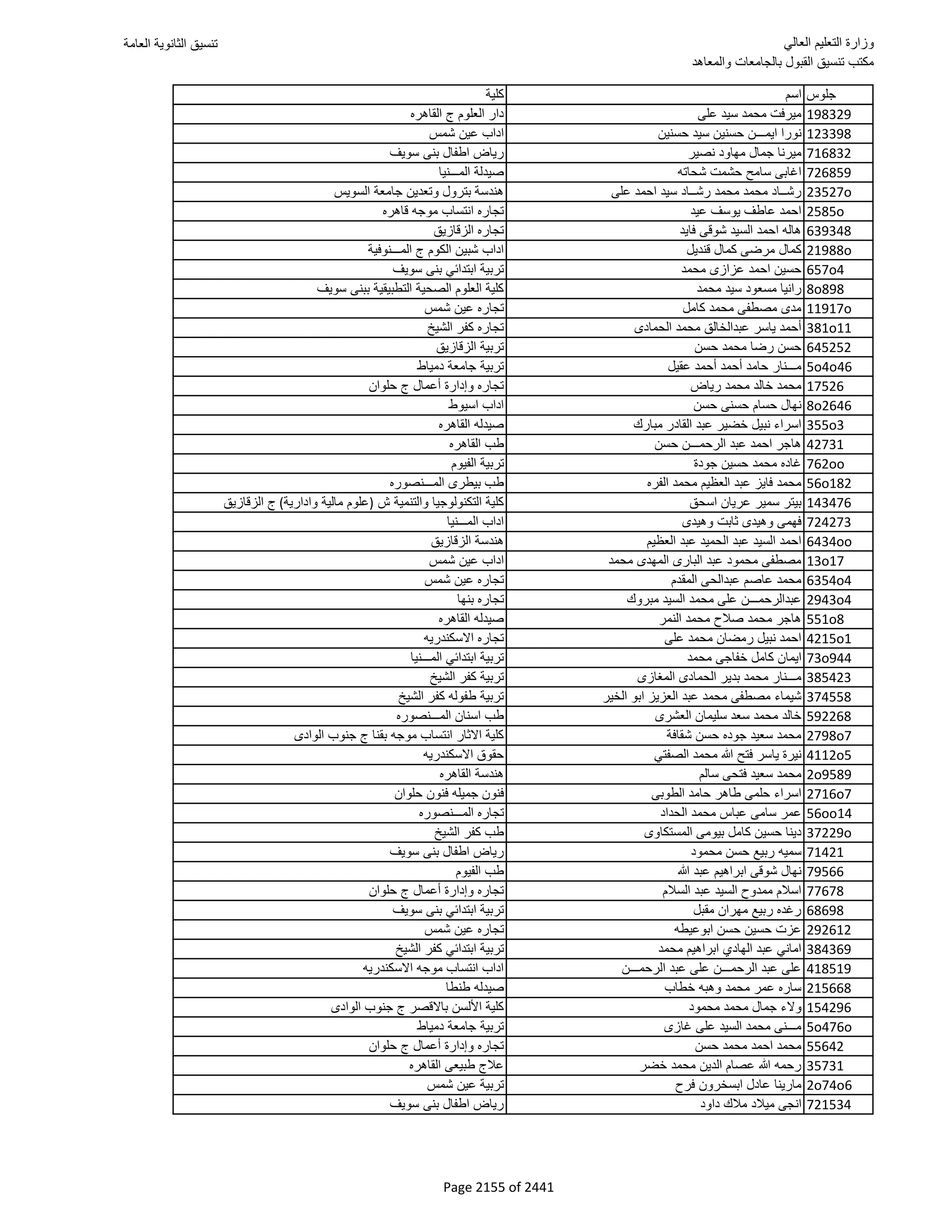 نتيجة تنسيق المرحلة الأولى 2016