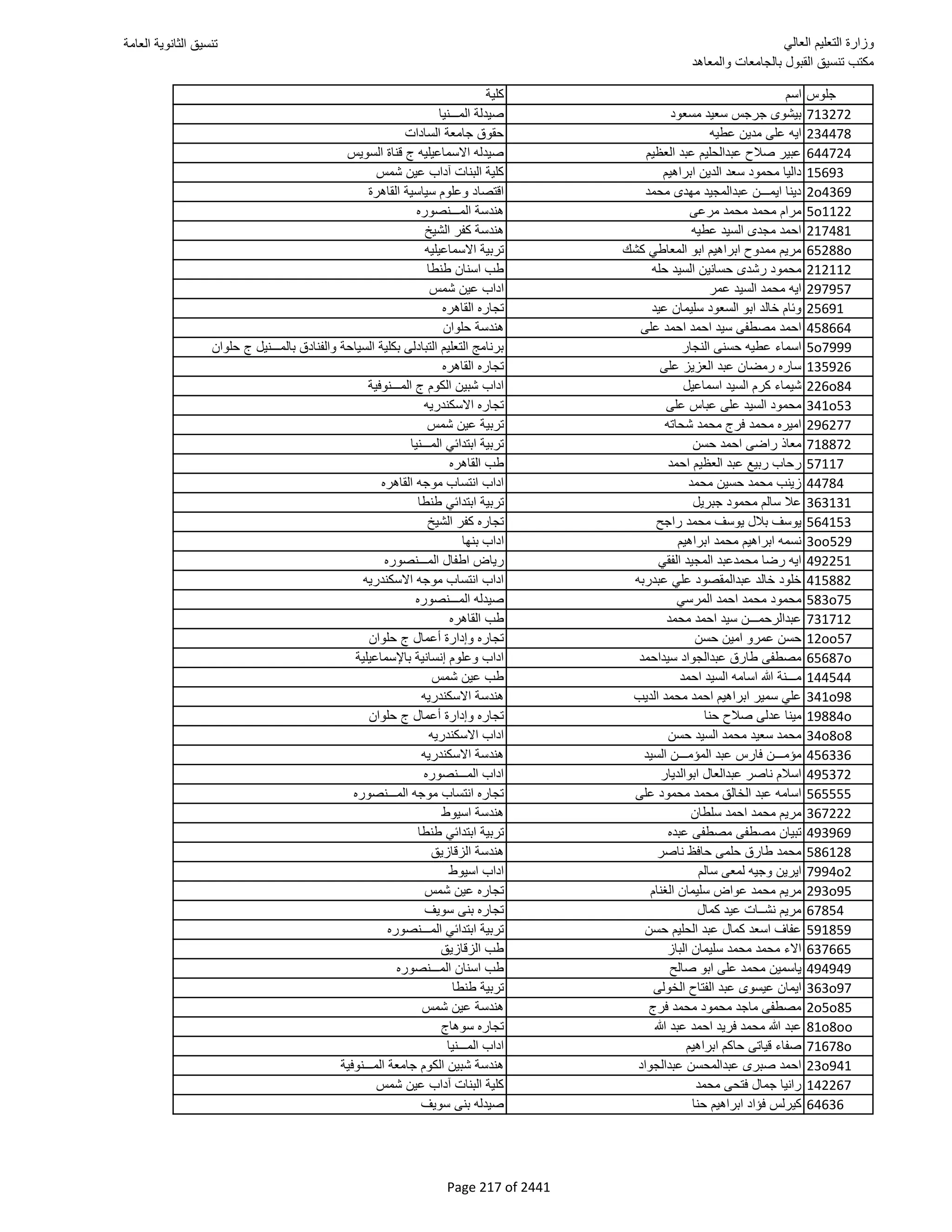 نتيجة تنسيق المرحلة الأولى 2016
