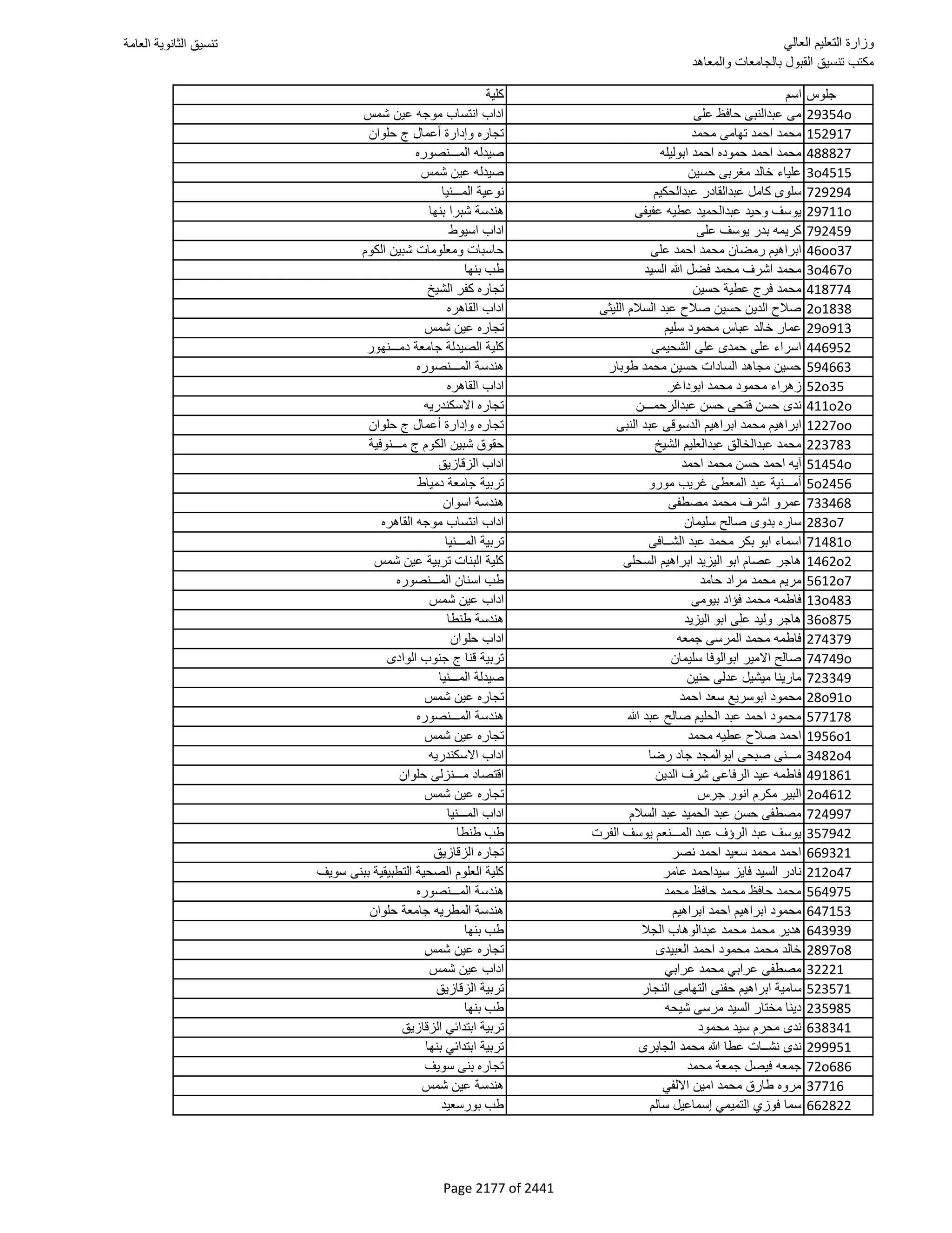 نتيجة تنسيق المرحلة الأولى 2016