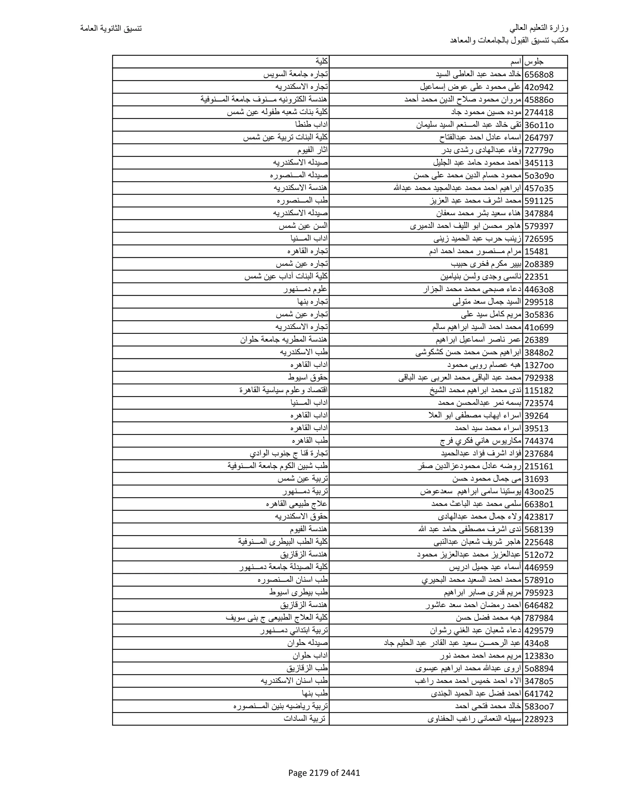 نتيجة تنسيق المرحلة الأولى 2016