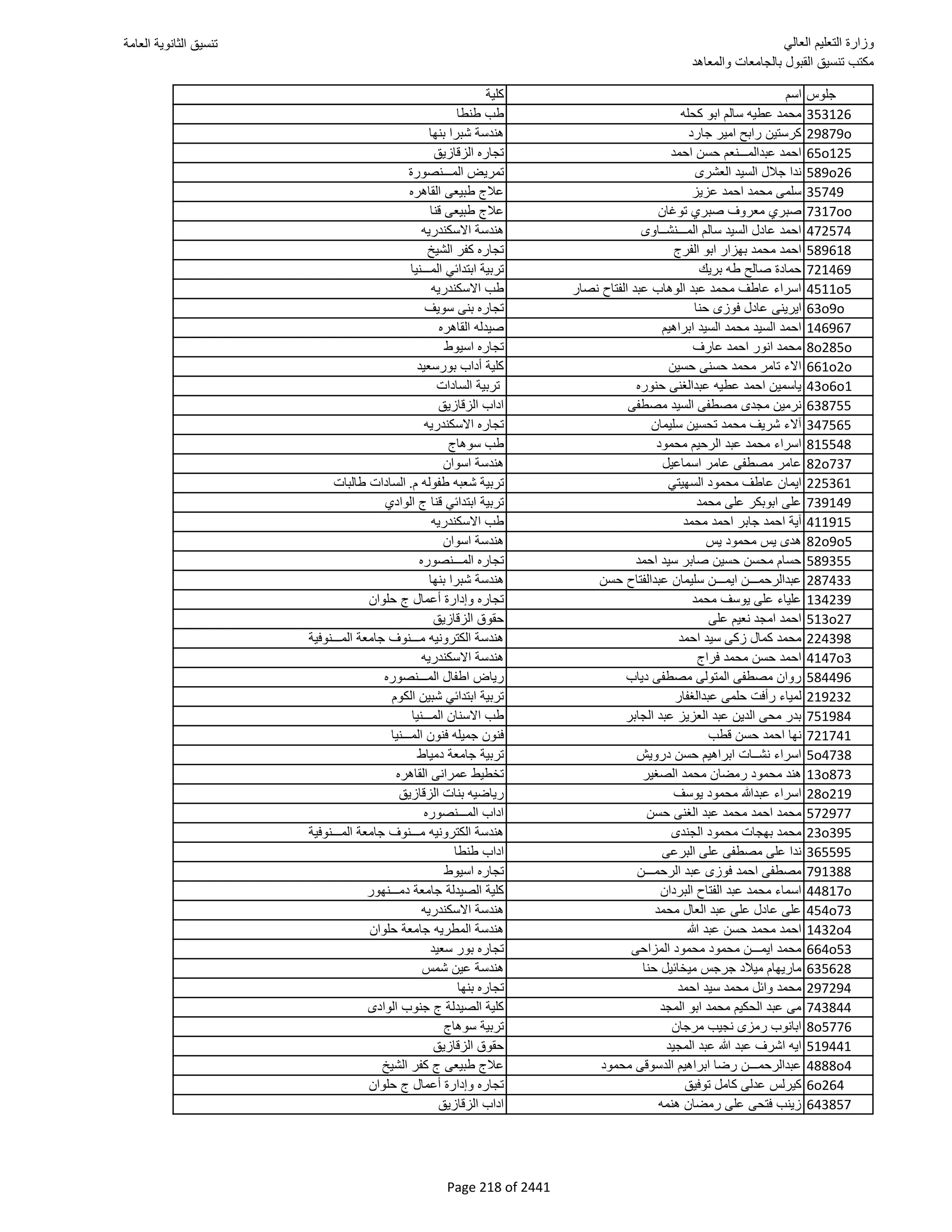 نتيجة تنسيق المرحلة الأولى 2016