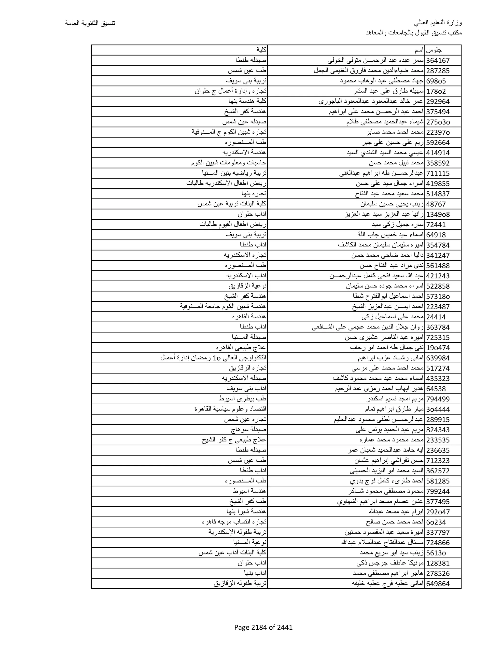 نتيجة تنسيق المرحلة الأولى 2016