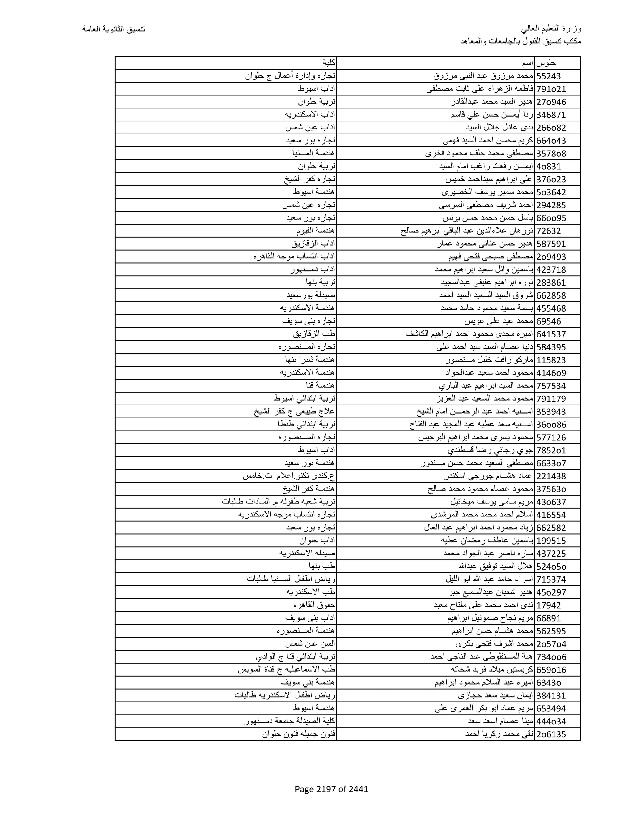 نتيجة تنسيق المرحلة الأولى 2016