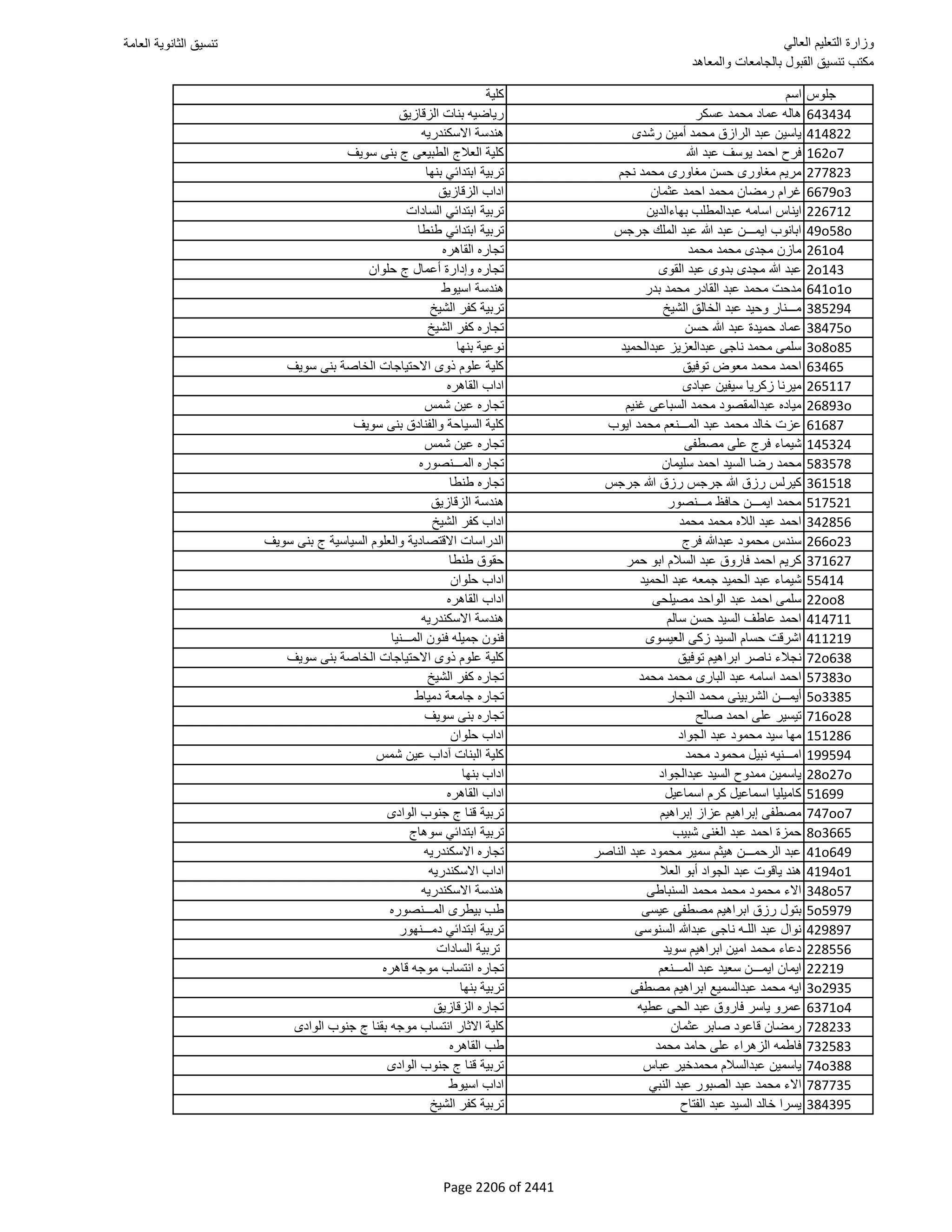 نتيجة تنسيق المرحلة الأولى 2016