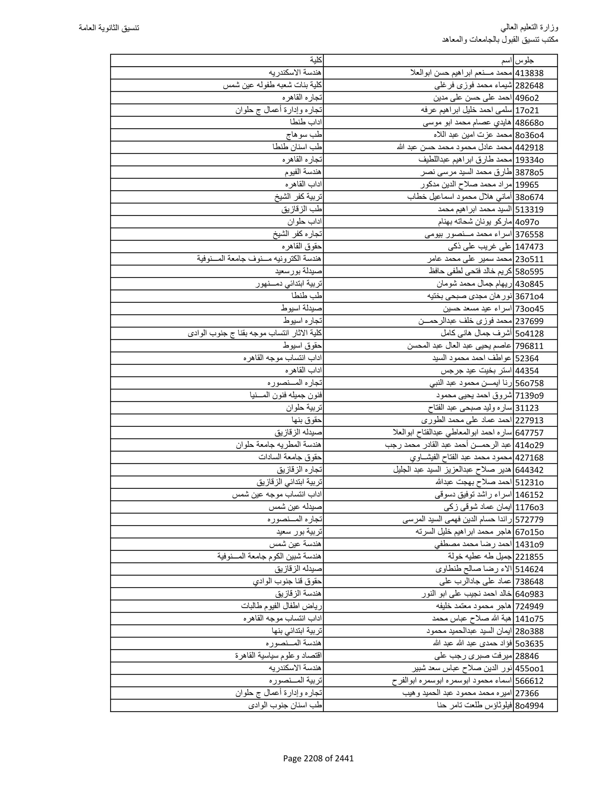 نتيجة تنسيق المرحلة الأولى 2016