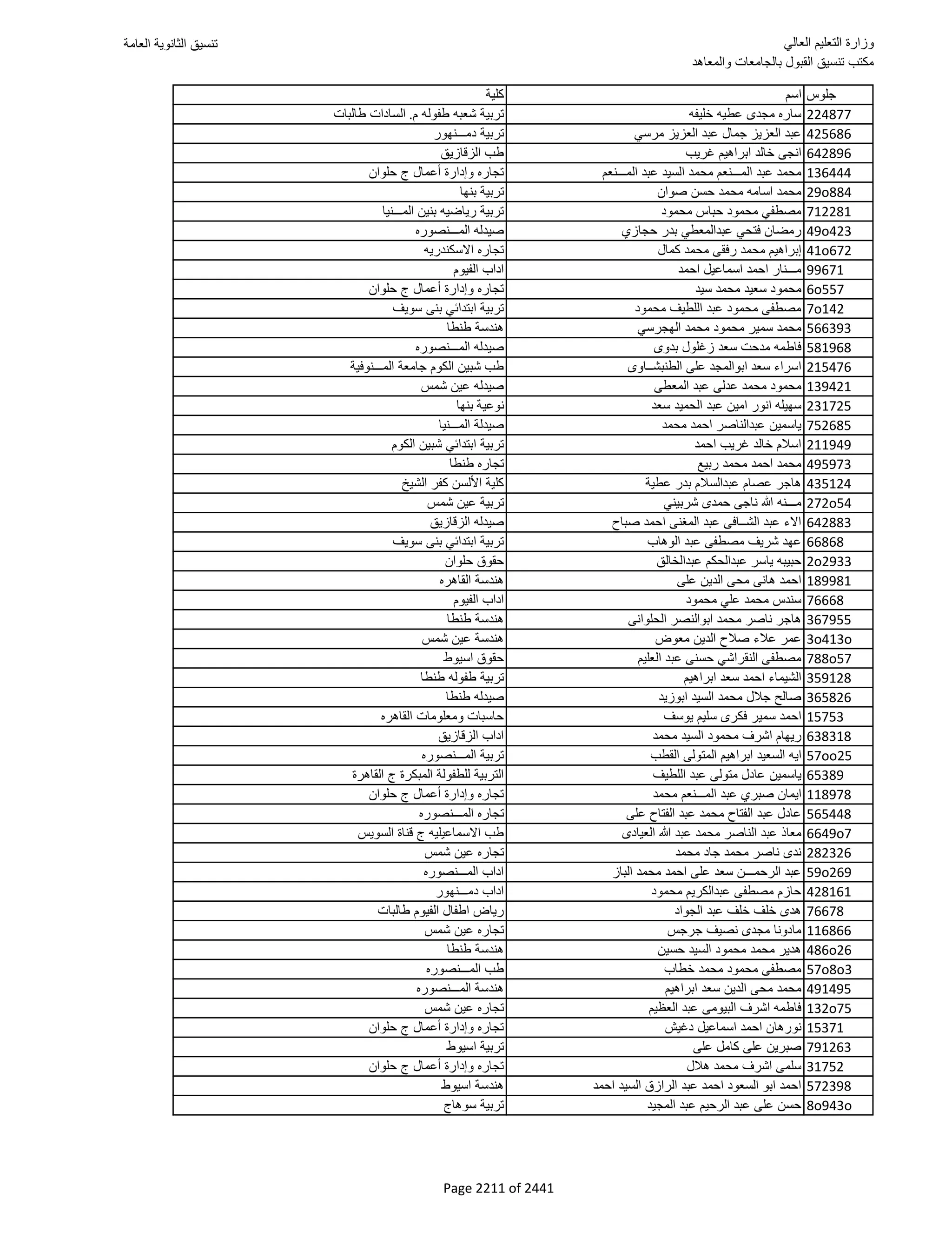 نتيجة تنسيق المرحلة الأولى 2016