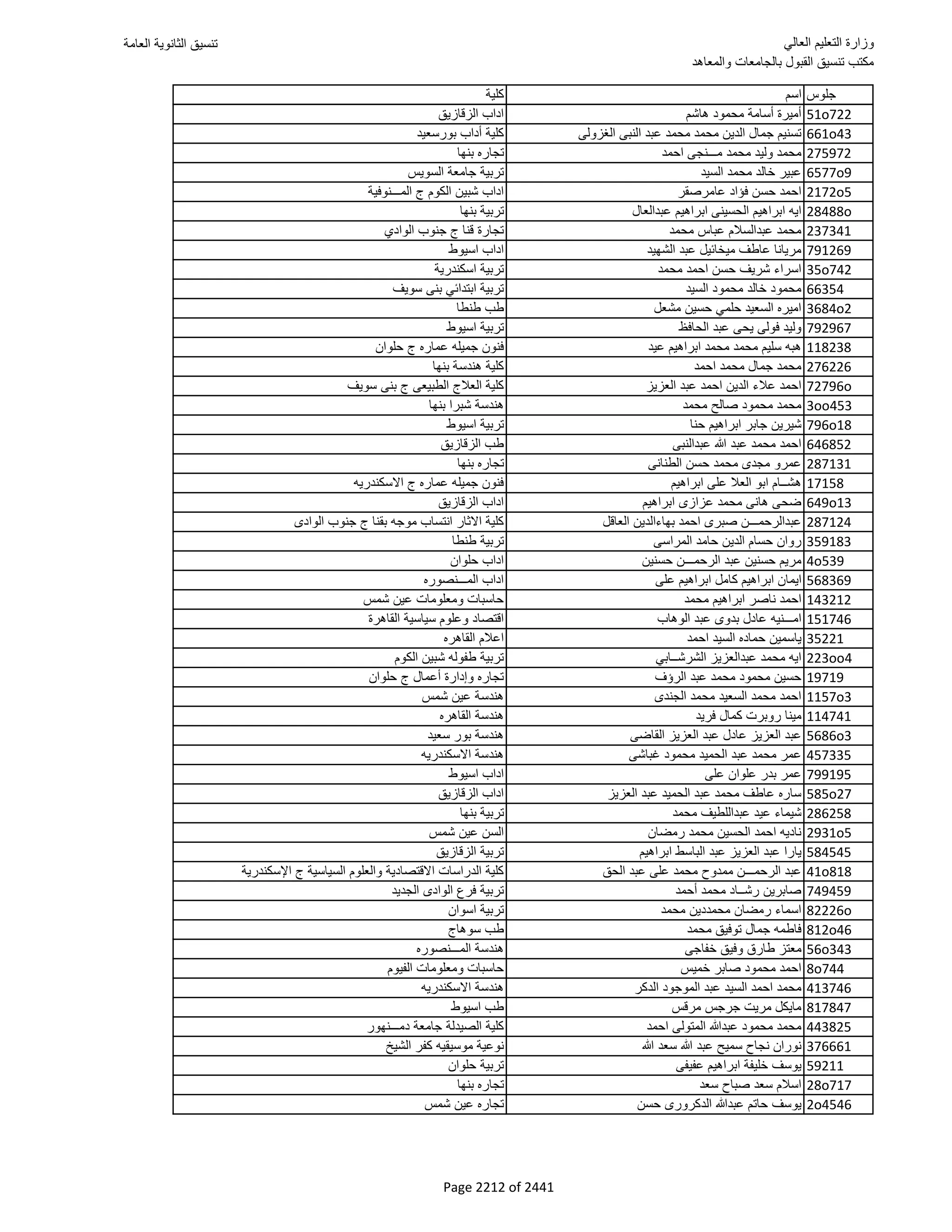نتيجة تنسيق المرحلة الأولى 2016