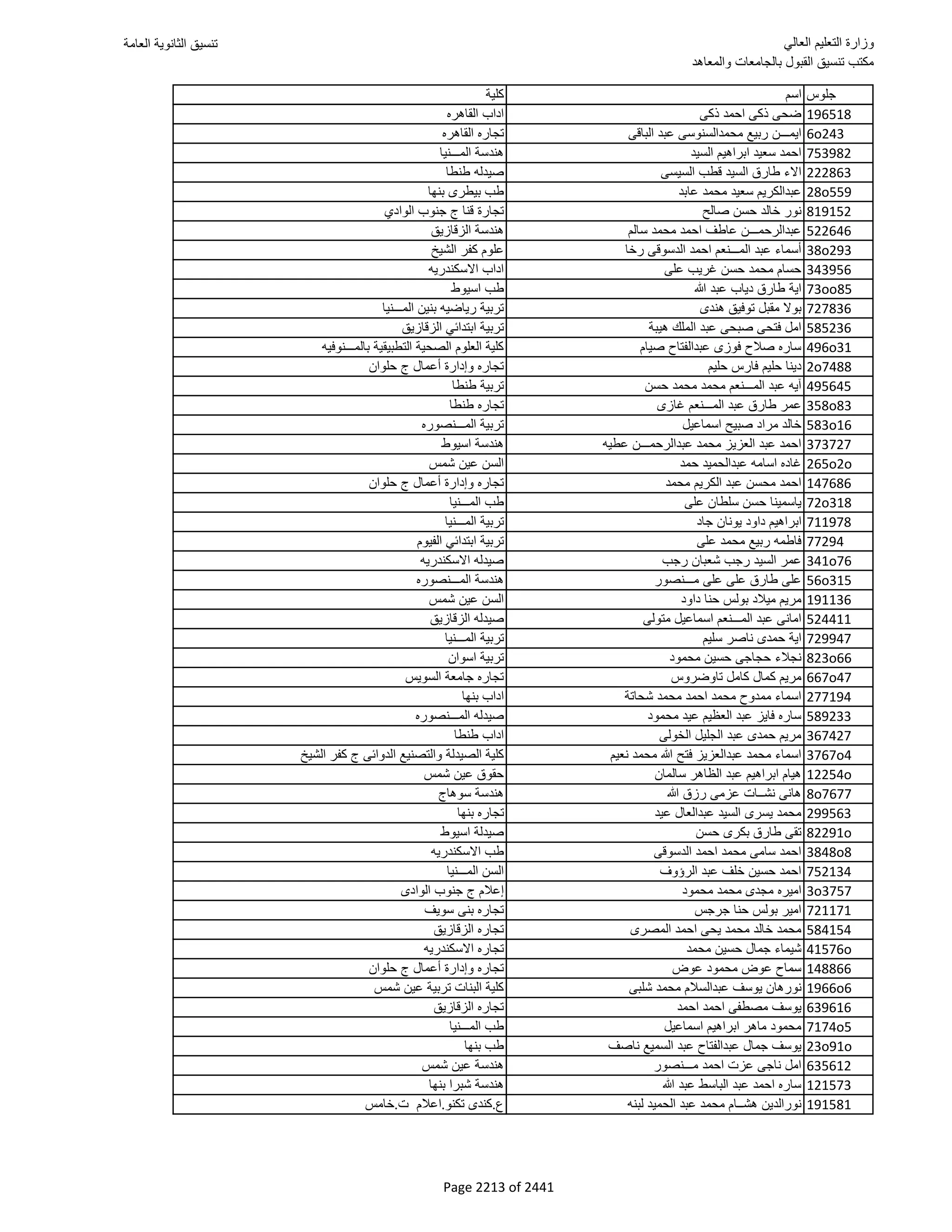 نتيجة تنسيق المرحلة الأولى 2016