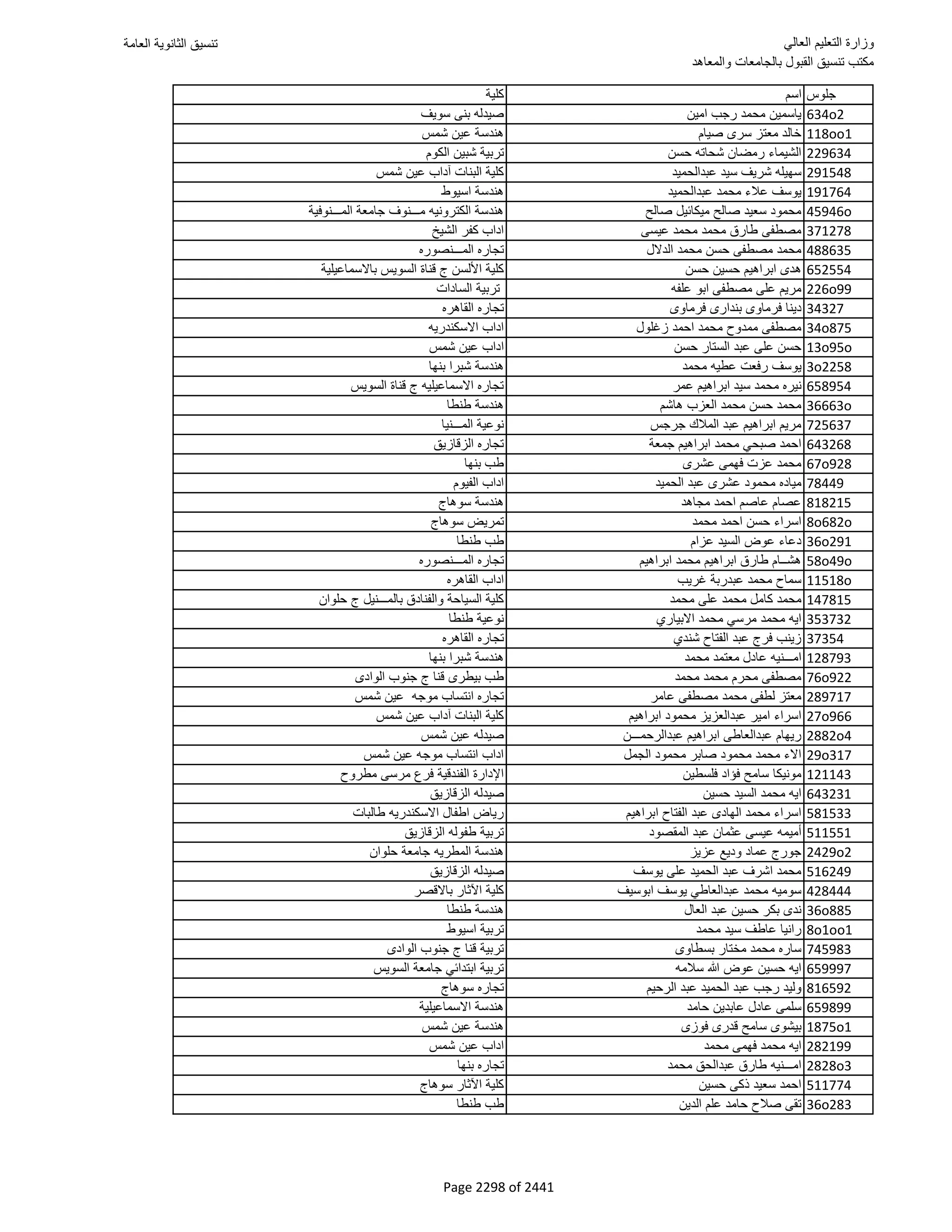 نتيجة تنسيق المرحلة الأولى 2016