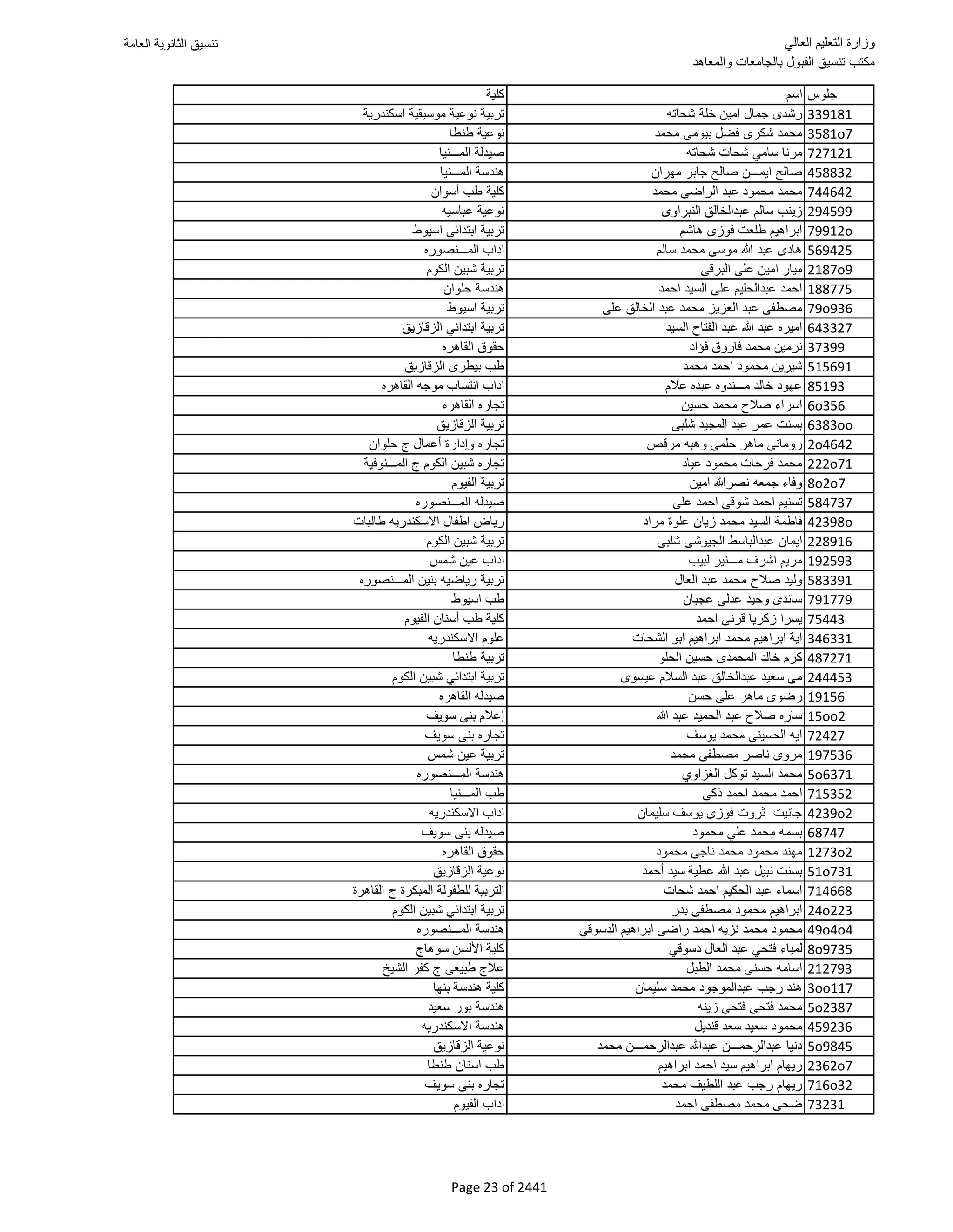 نتيجة تنسيق المرحلة الأولى 2016