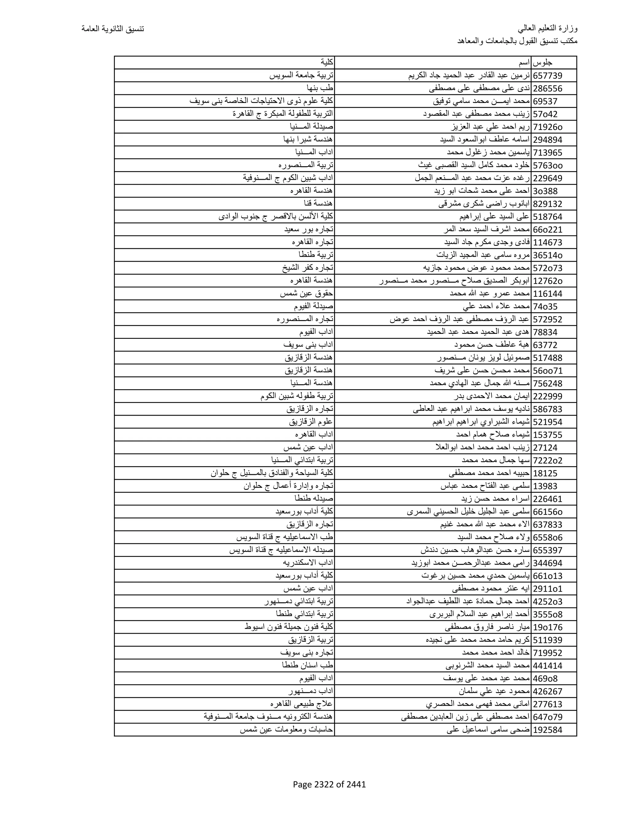 نتيجة تنسيق المرحلة الأولى 2016