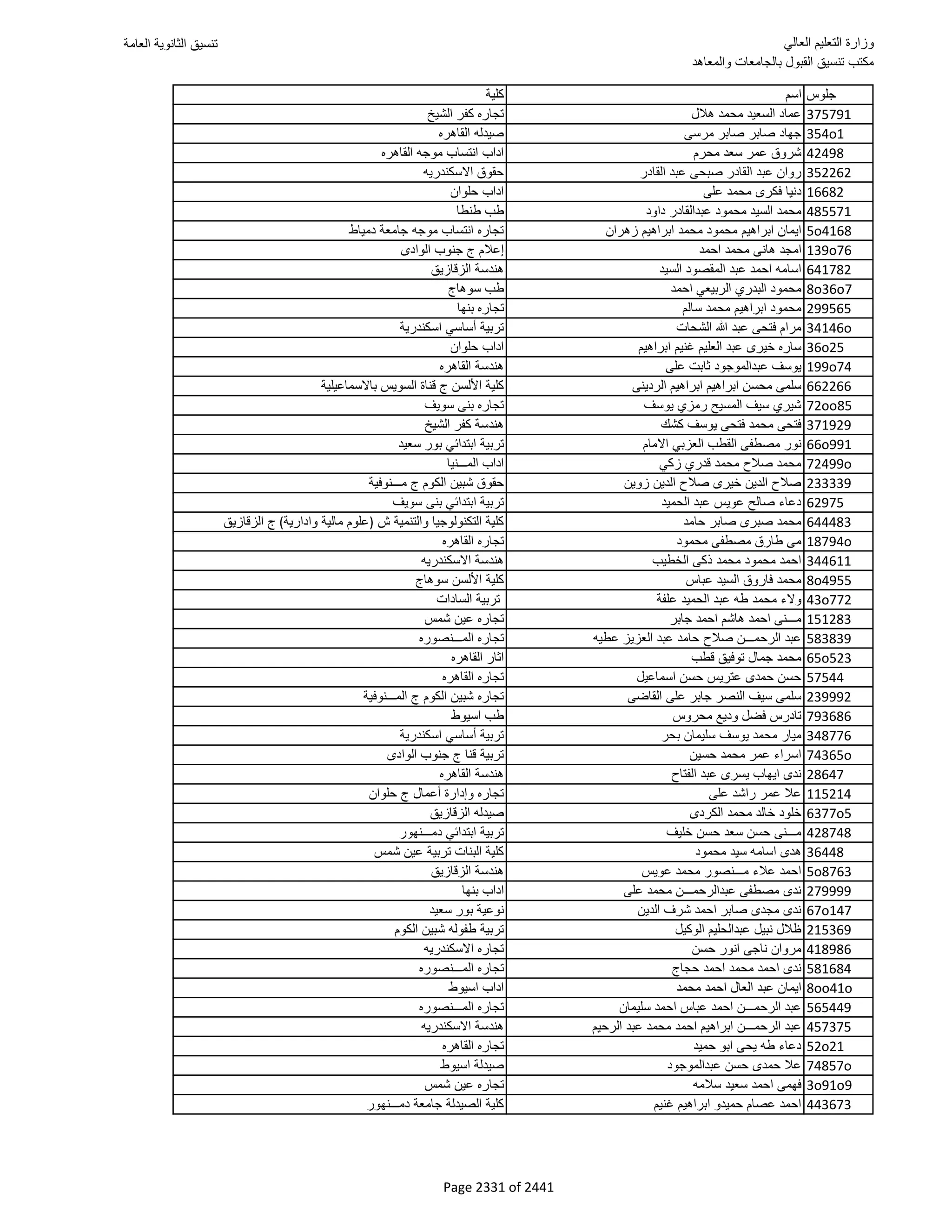 نتيجة تنسيق المرحلة الأولى 2016