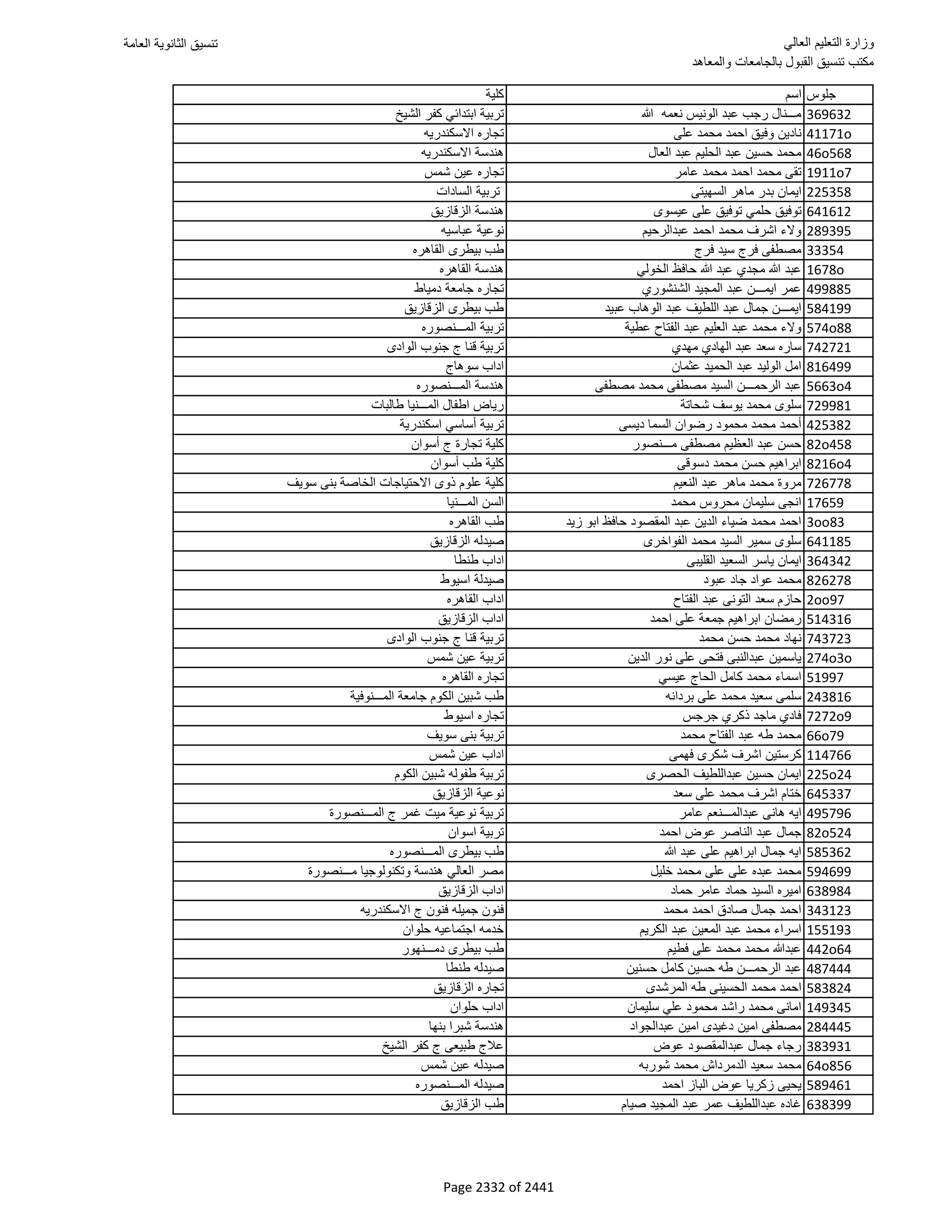 نتيجة تنسيق المرحلة الأولى 2016