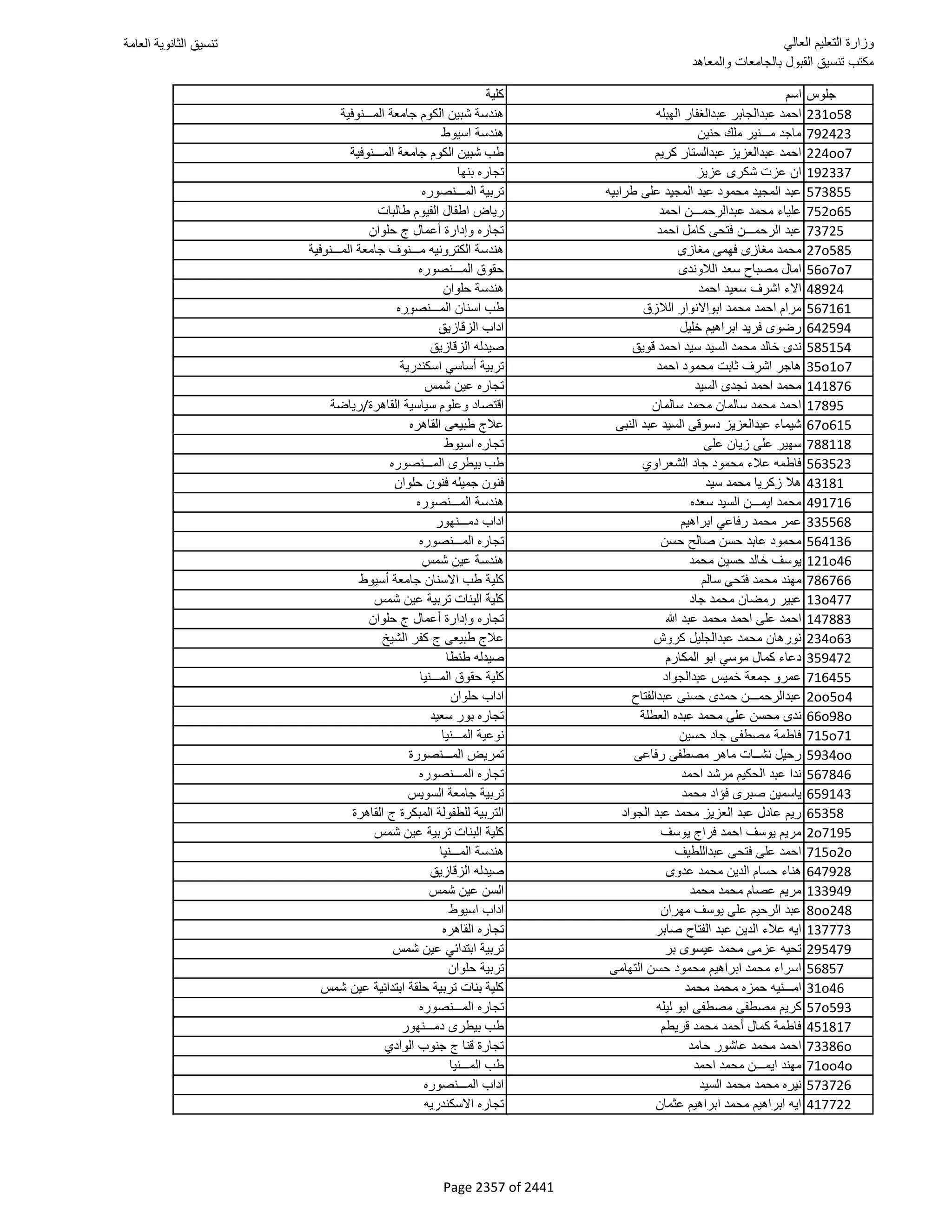 نتيجة تنسيق المرحلة الأولى 2016