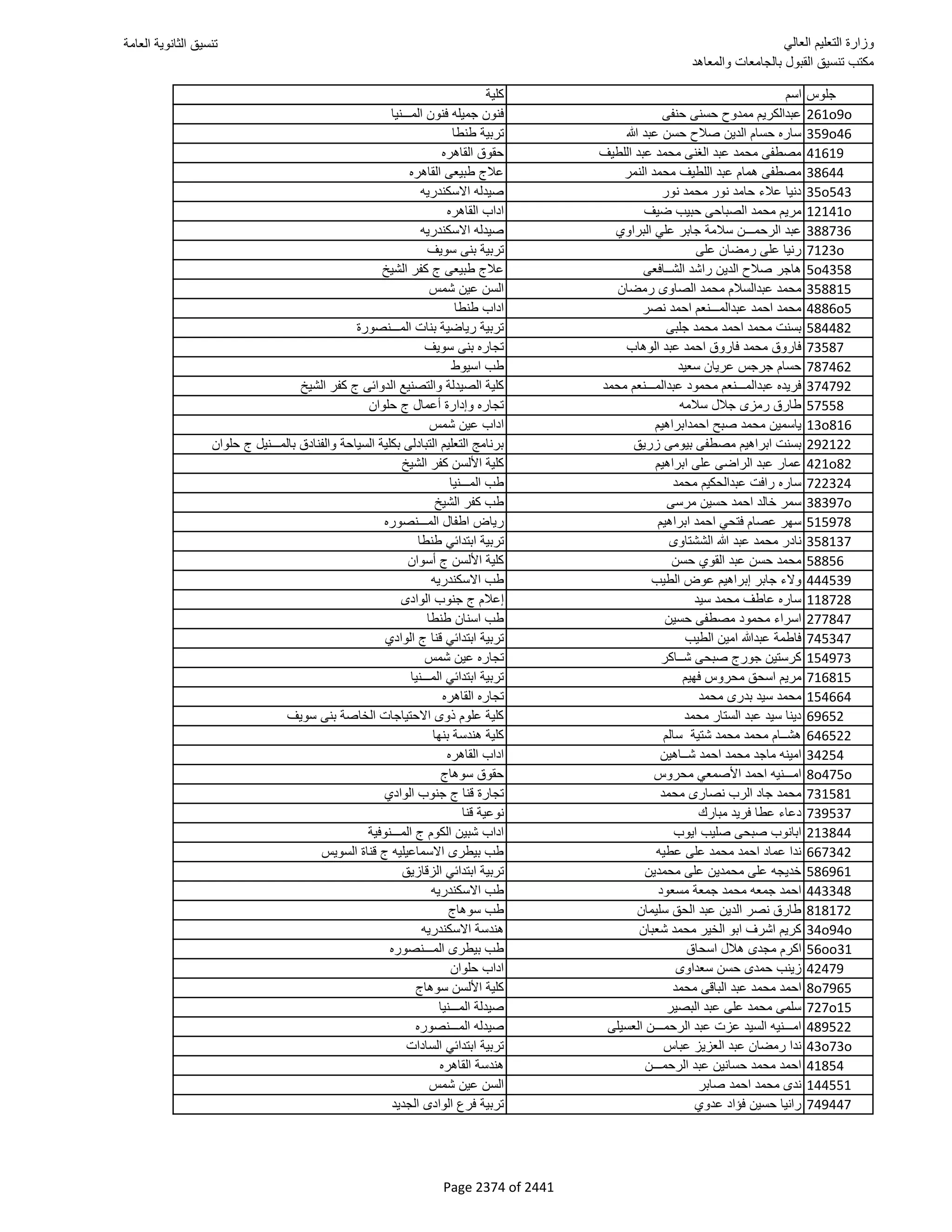 نتيجة تنسيق المرحلة الأولى 2016