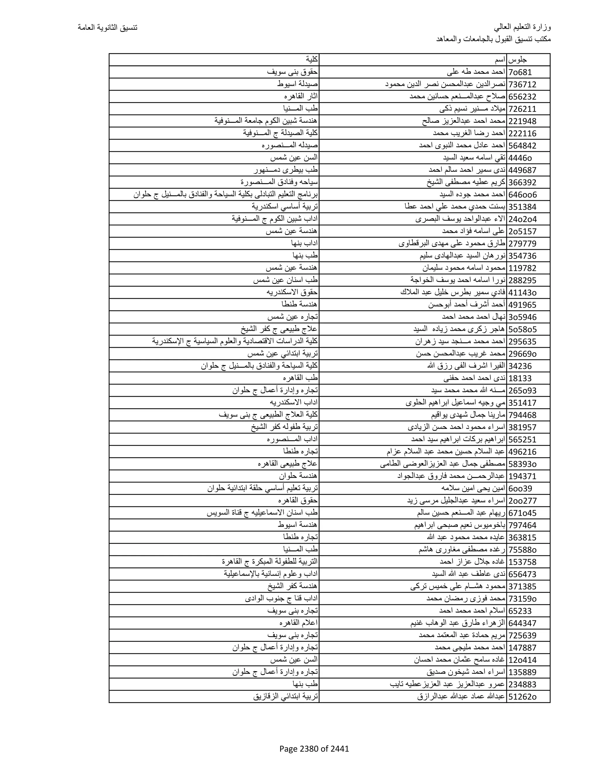 نتيجة تنسيق المرحلة الأولى 2016