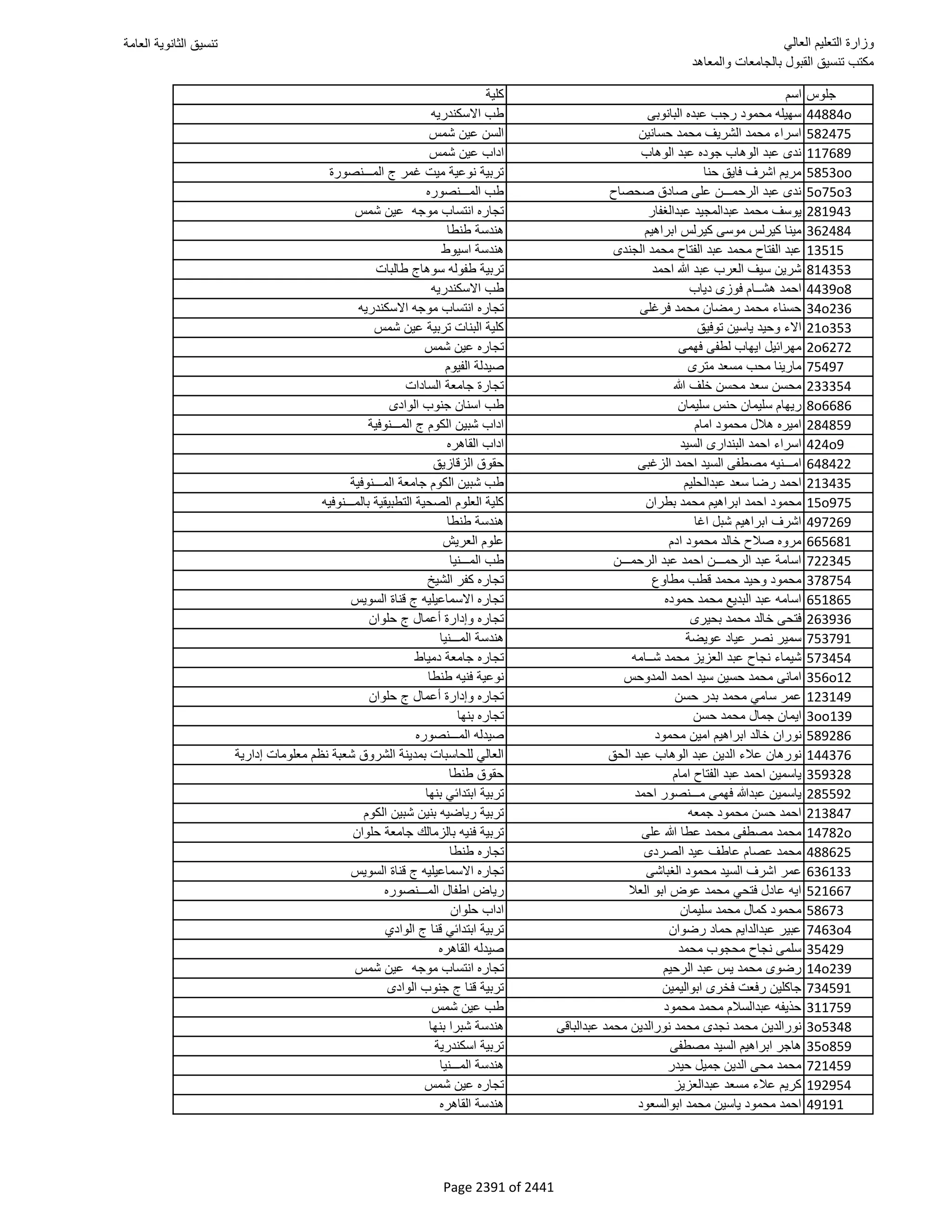 نتيجة تنسيق المرحلة الأولى 2016