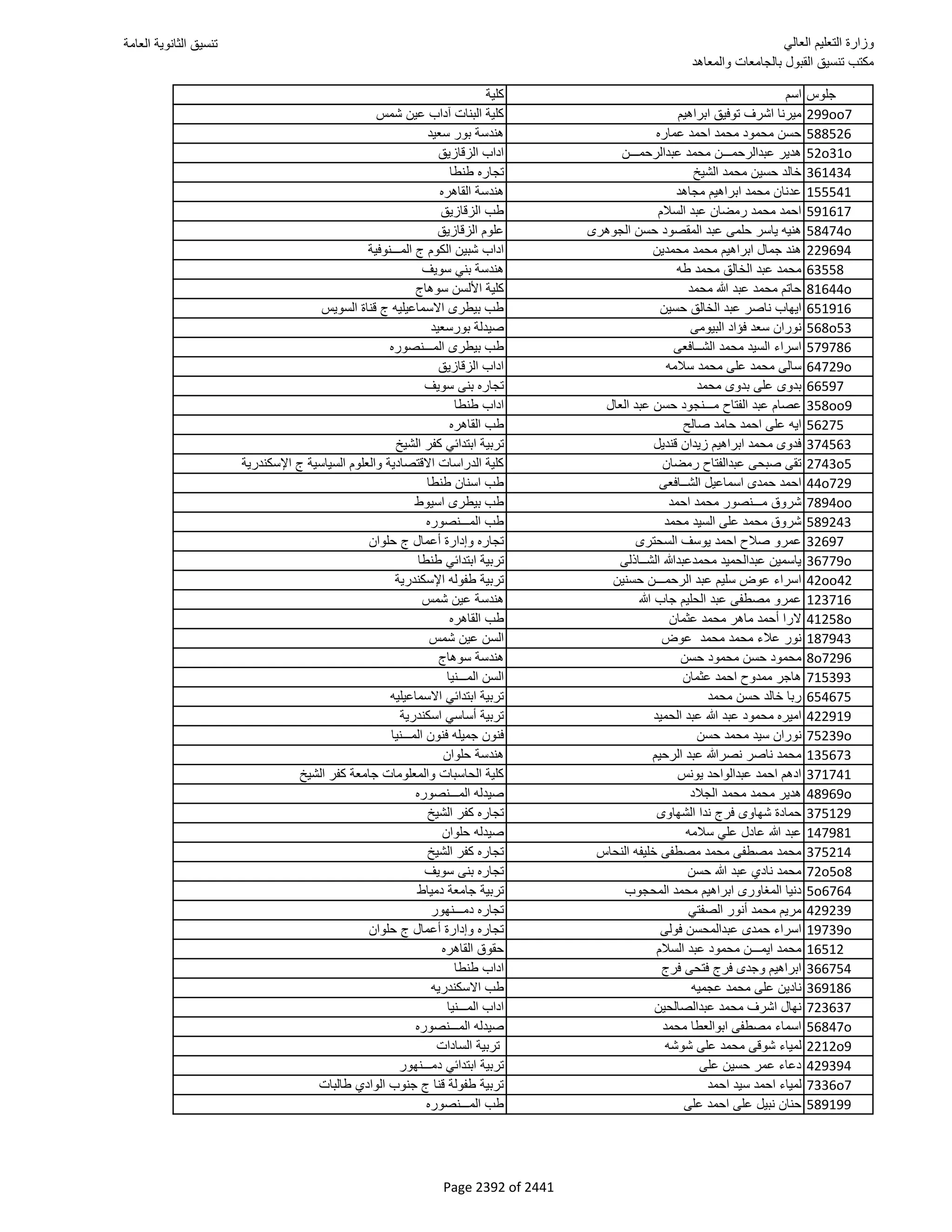 نتيجة تنسيق المرحلة الأولى 2016