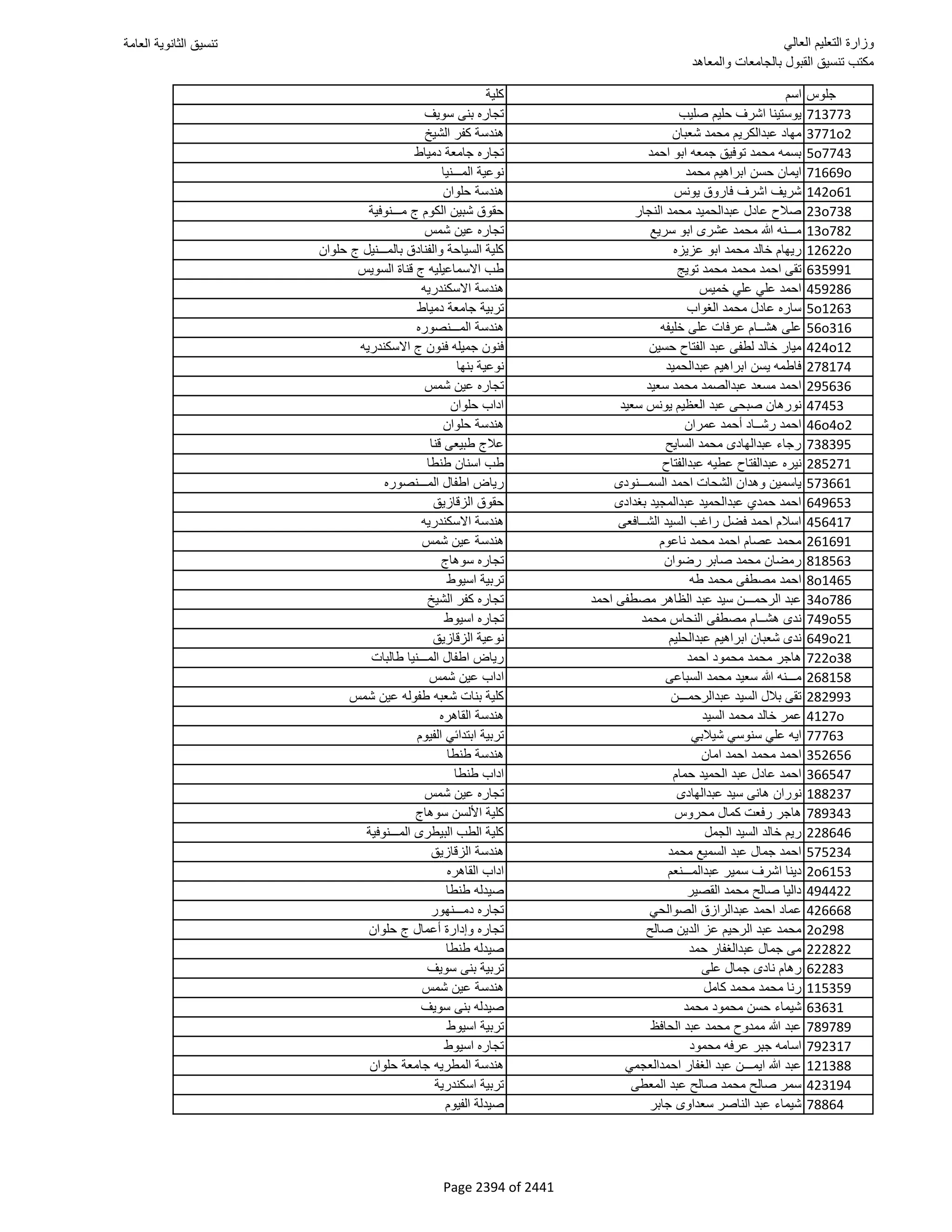 نتيجة تنسيق المرحلة الأولى 2016