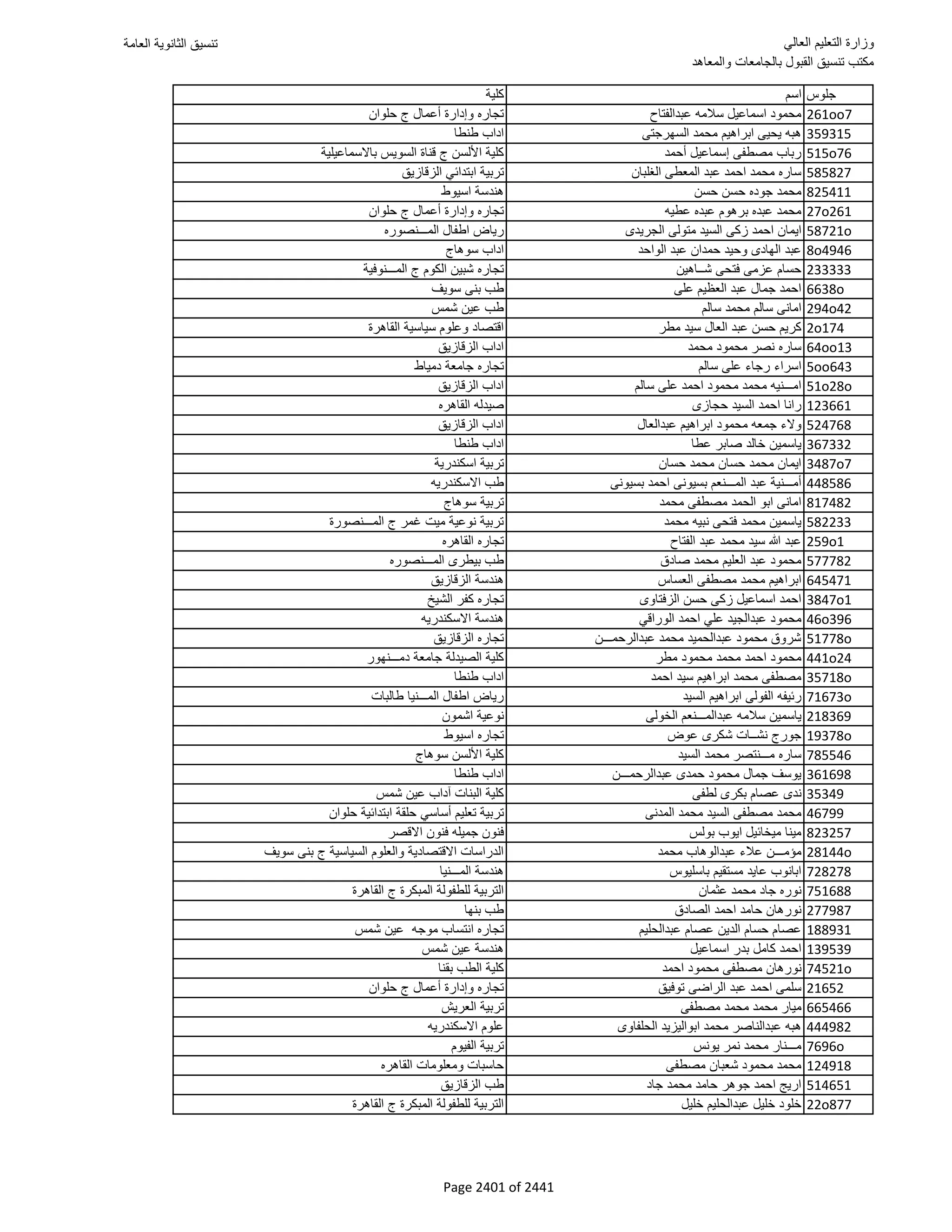 نتيجة تنسيق المرحلة الأولى 2016