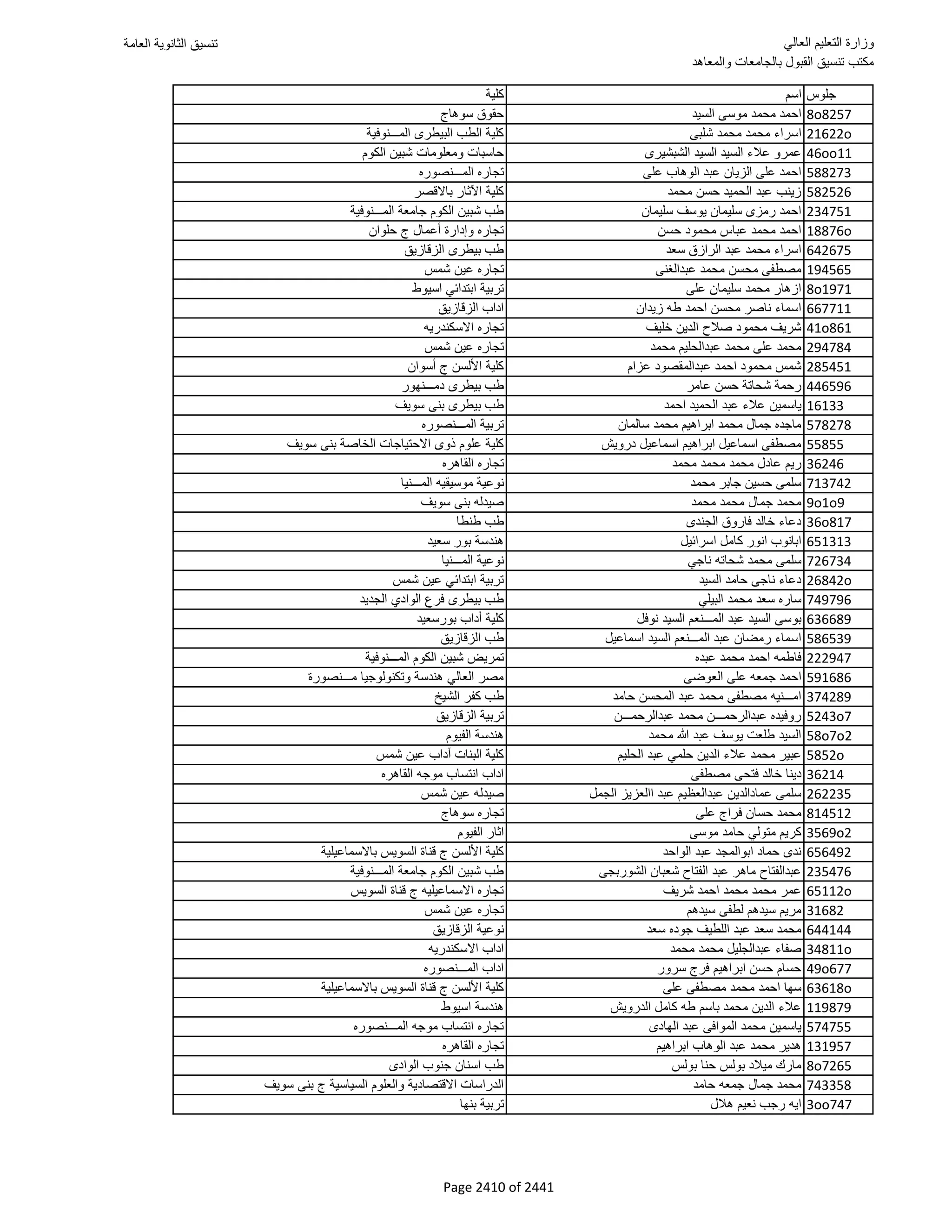 نتيجة تنسيق المرحلة الأولى 2016