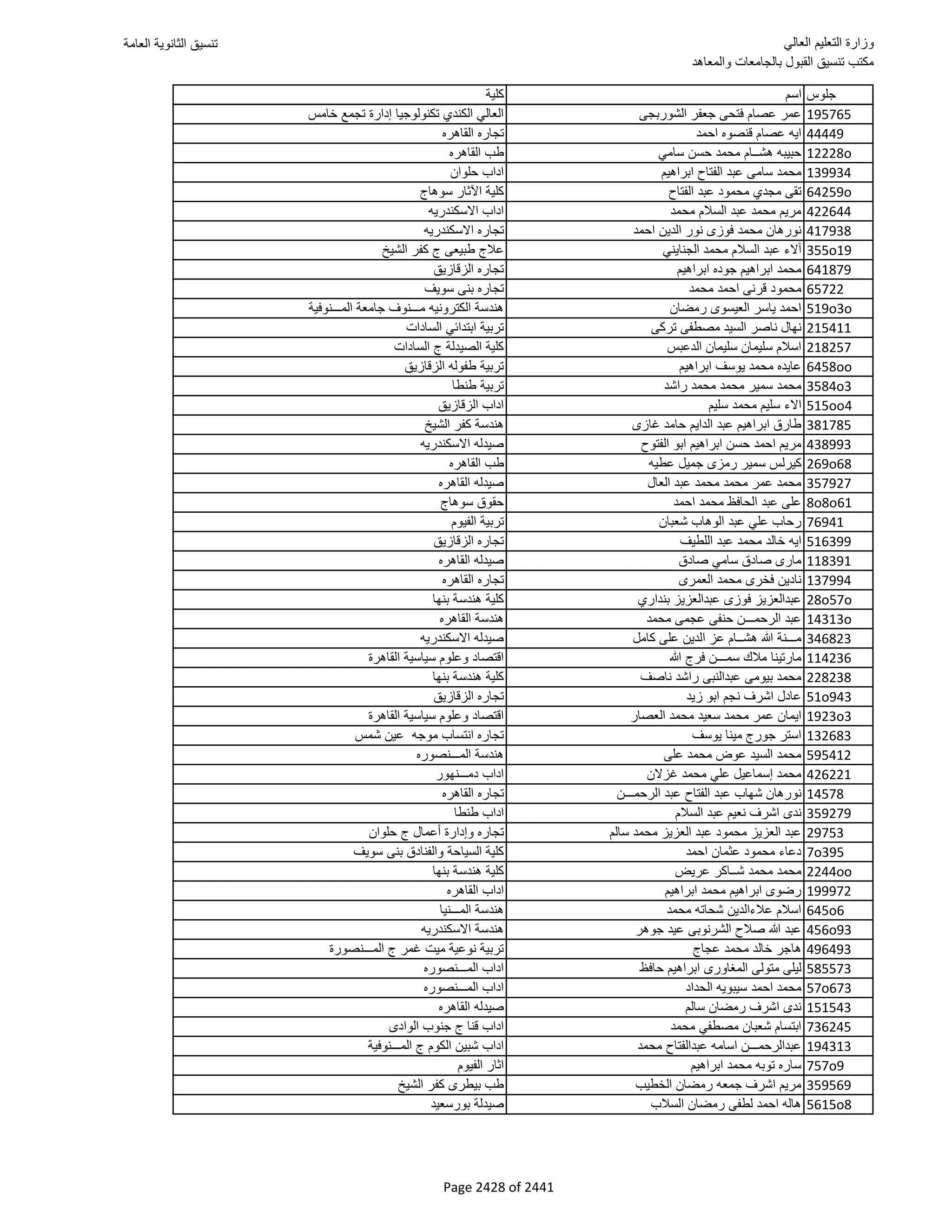 نتيجة تنسيق المرحلة الأولى 2016