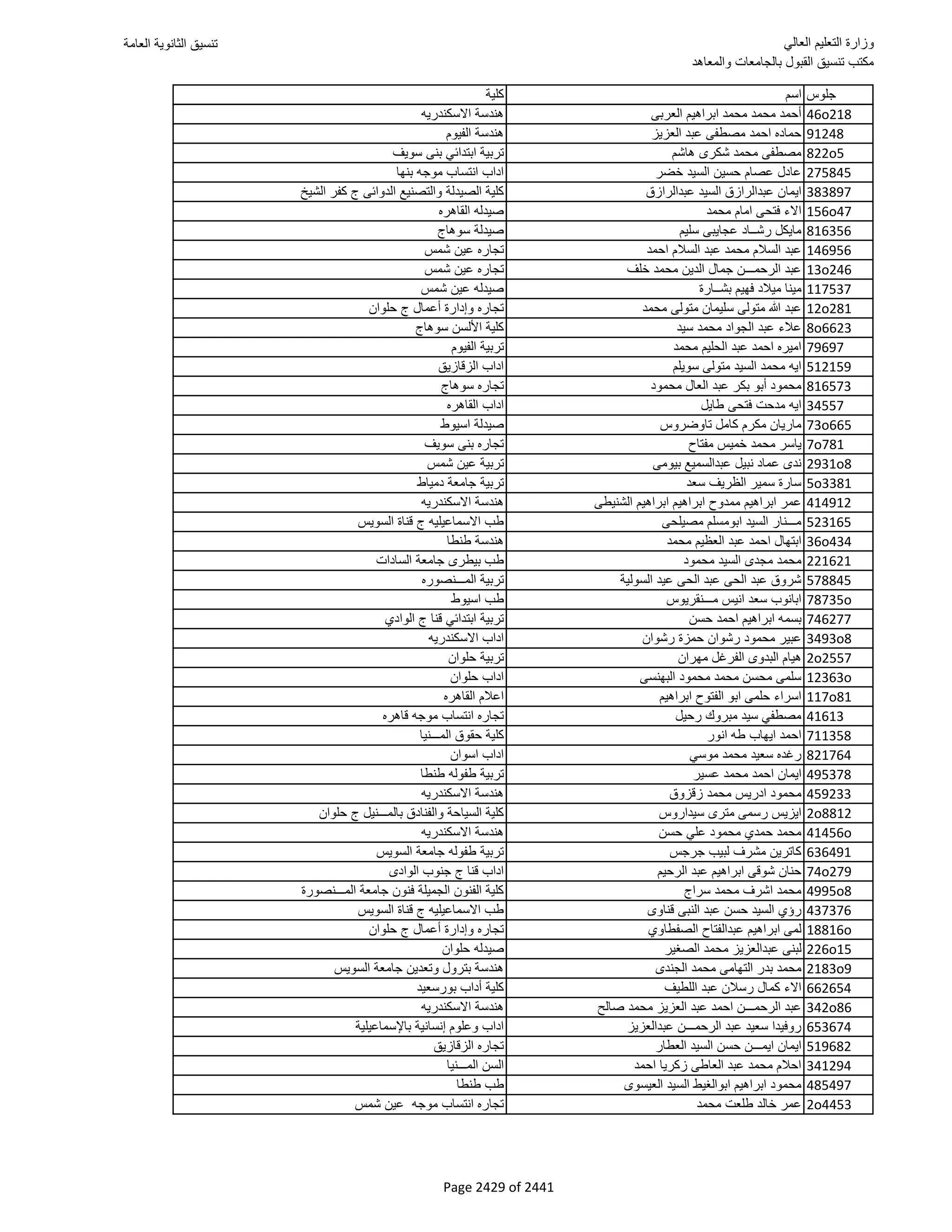 نتيجة تنسيق المرحلة الأولى 2016