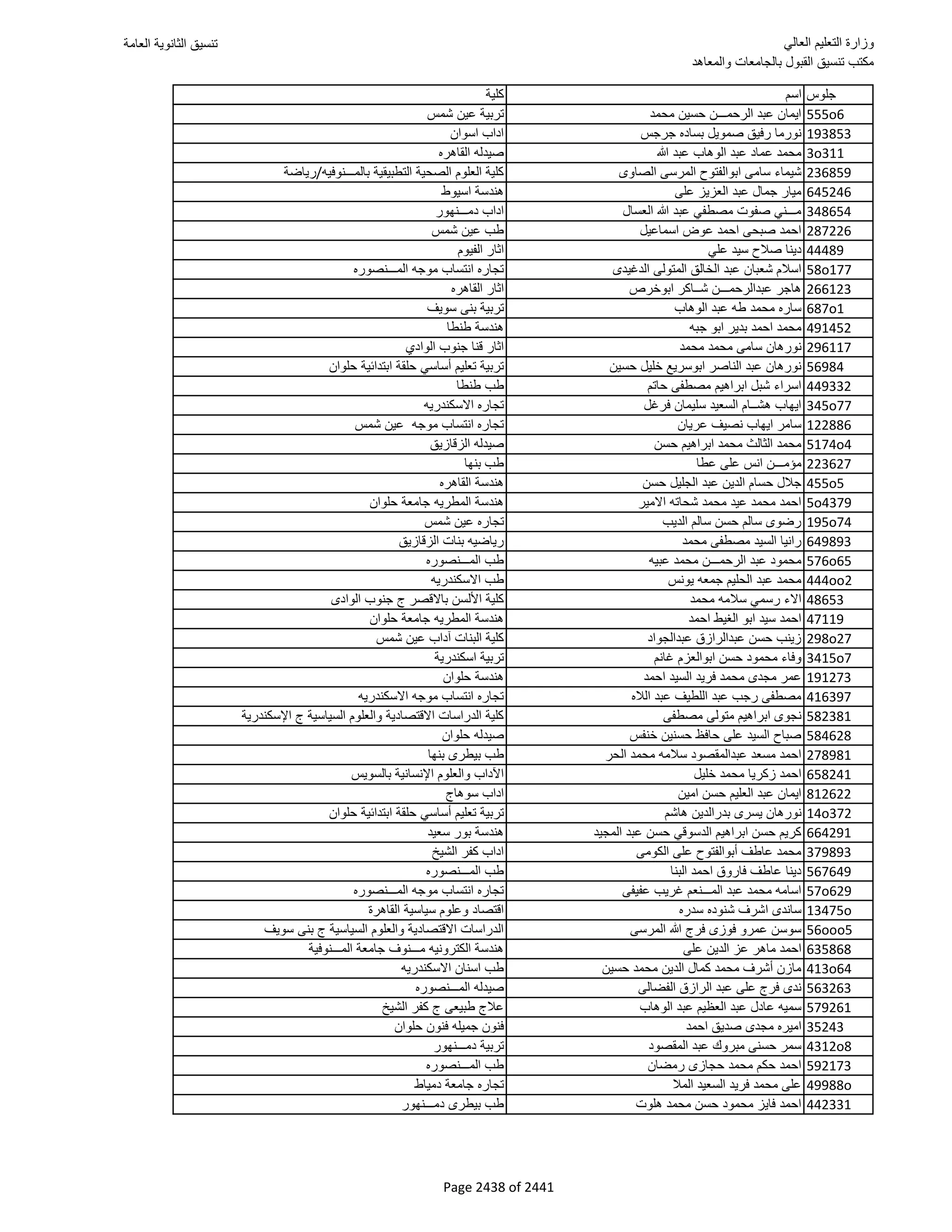 نتيجة تنسيق المرحلة الأولى 2016