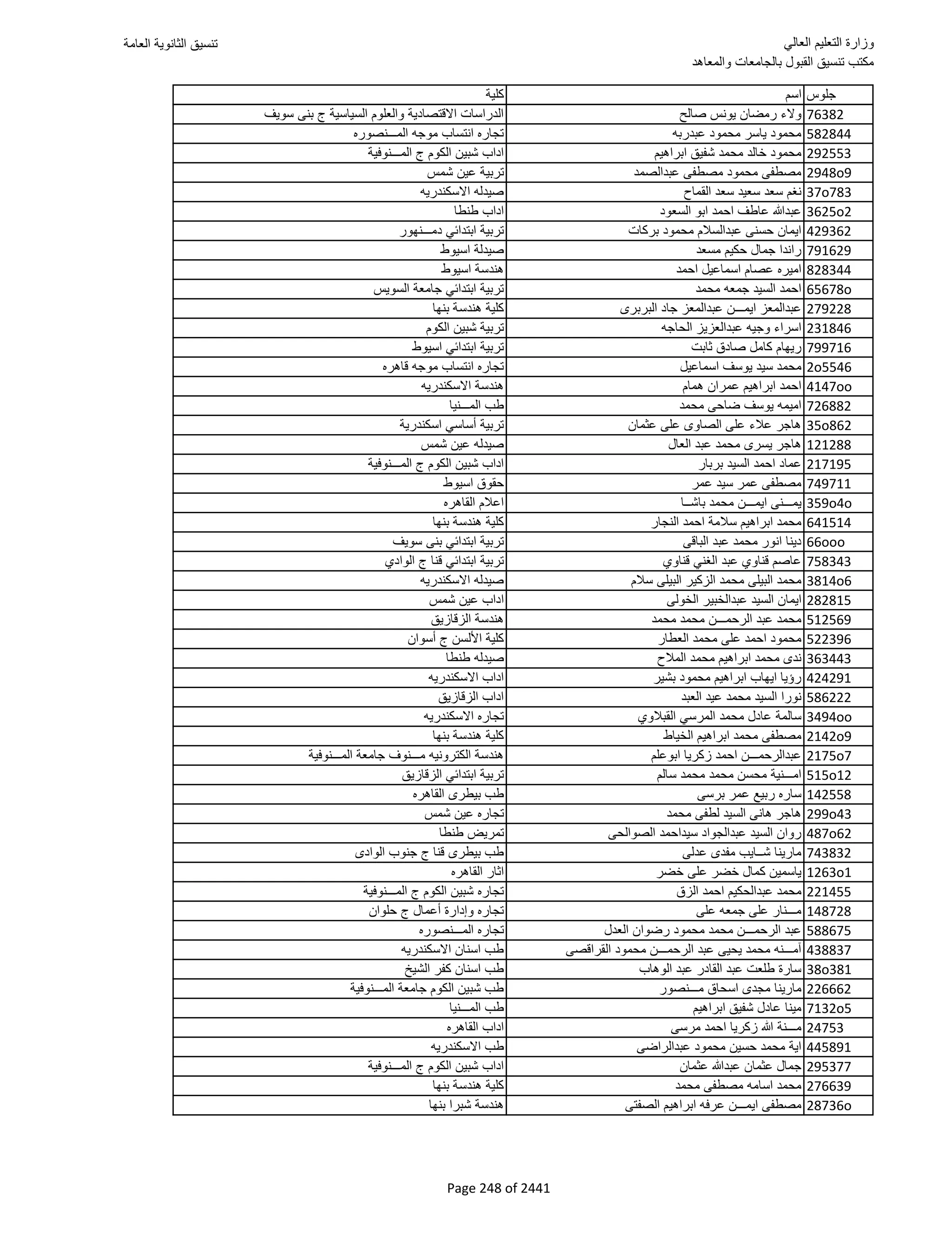 نتيجة تنسيق المرحلة الأولى 2016