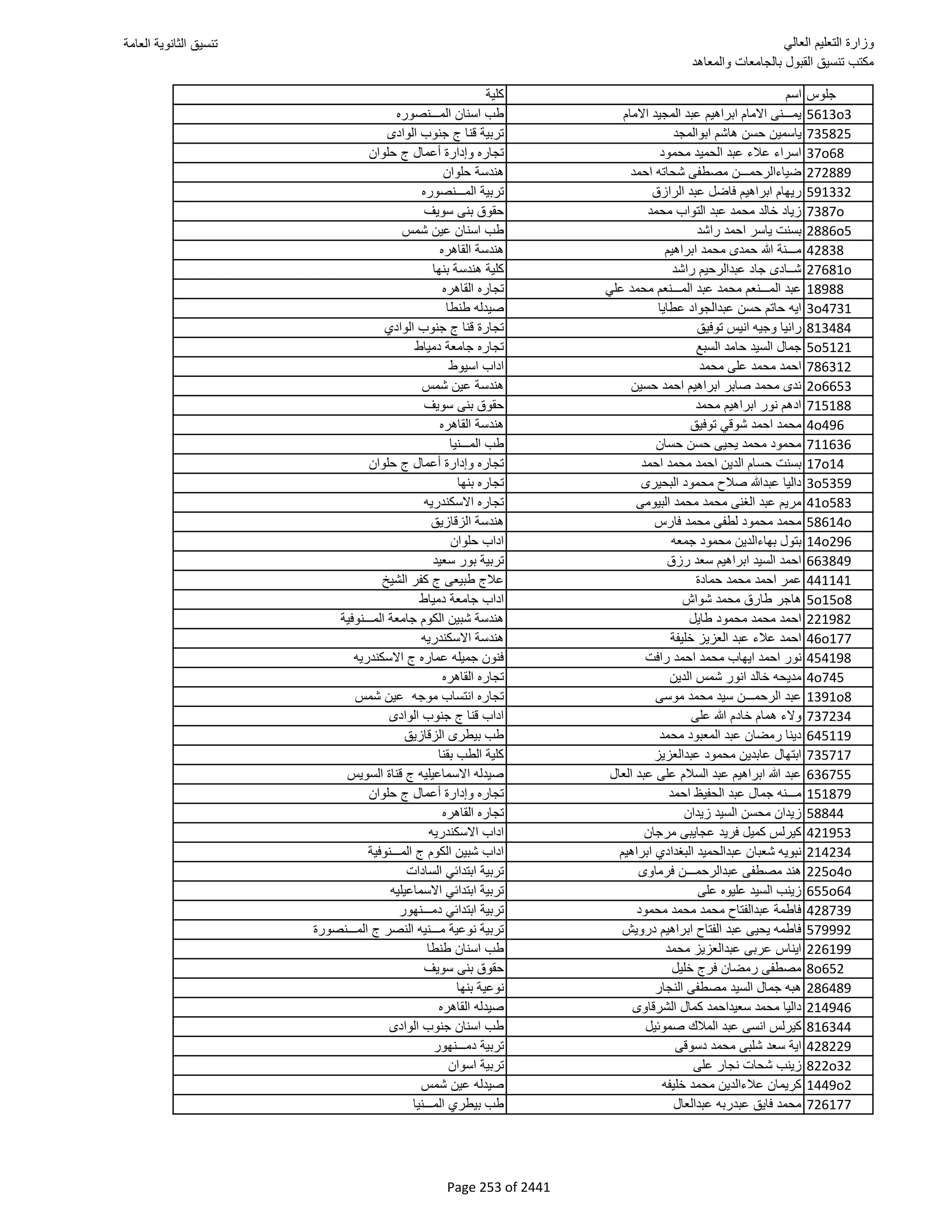 نتيجة تنسيق المرحلة الأولى 2016
