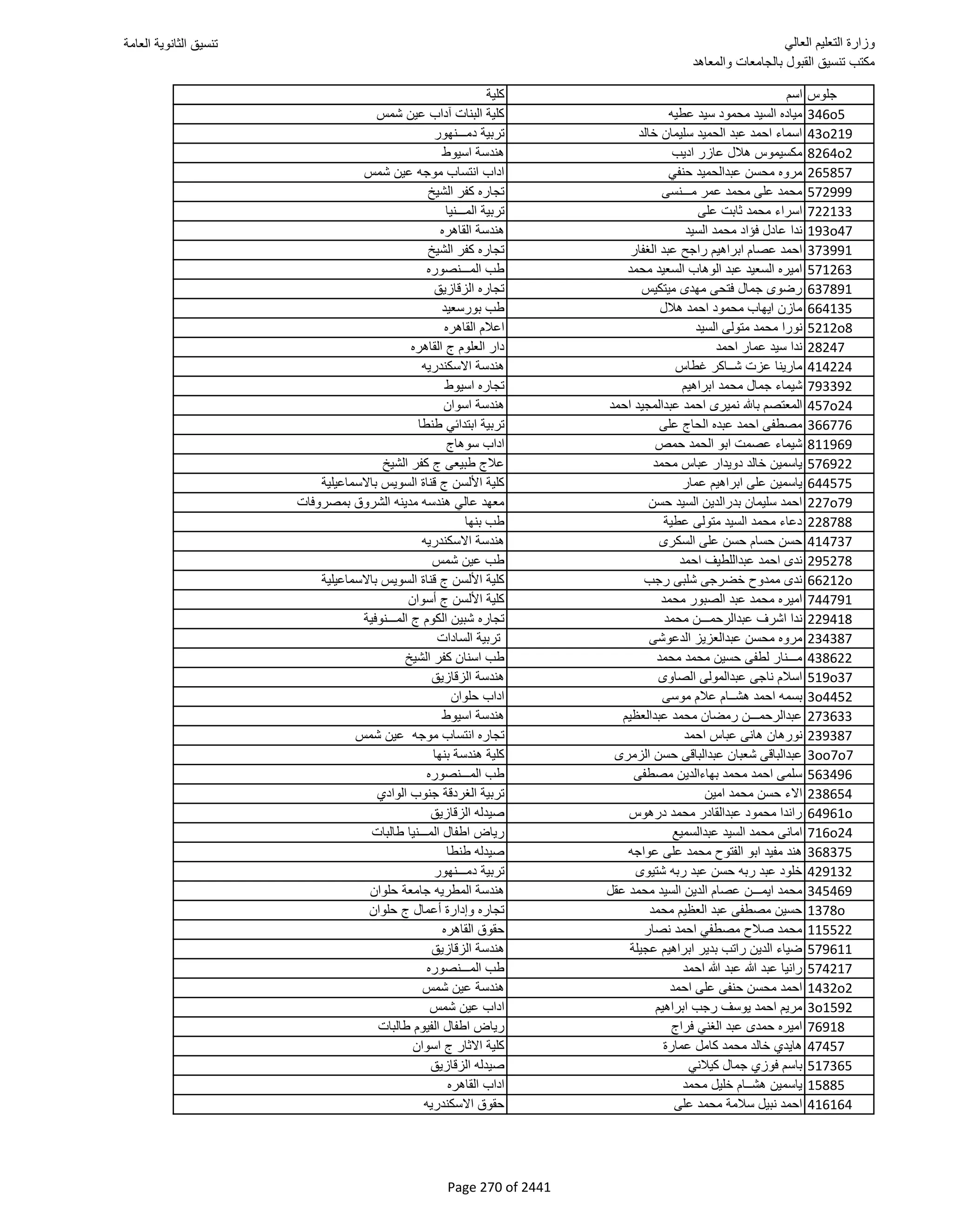 نتيجة تنسيق المرحلة الأولى 2016