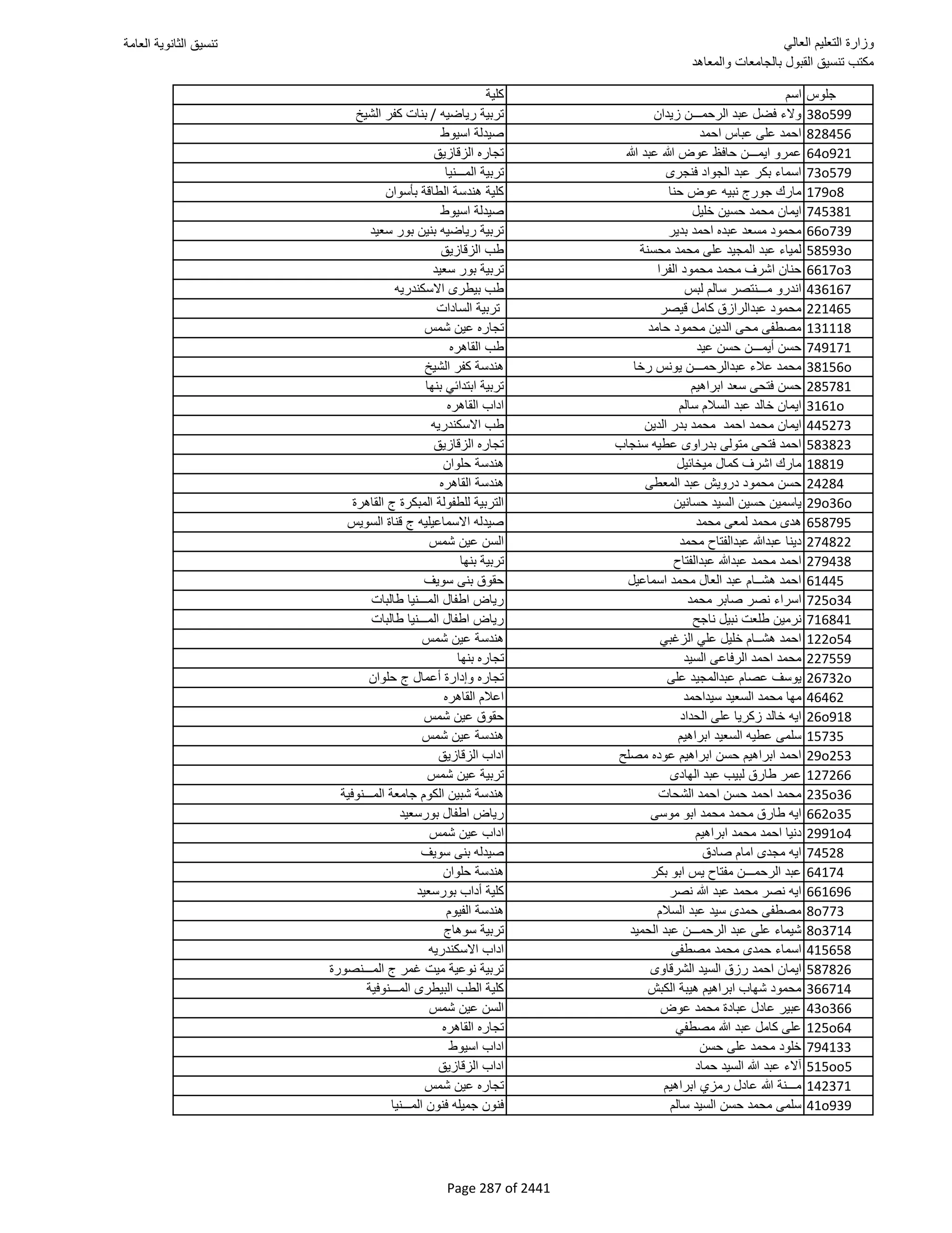 نتيجة تنسيق المرحلة الأولى 2016