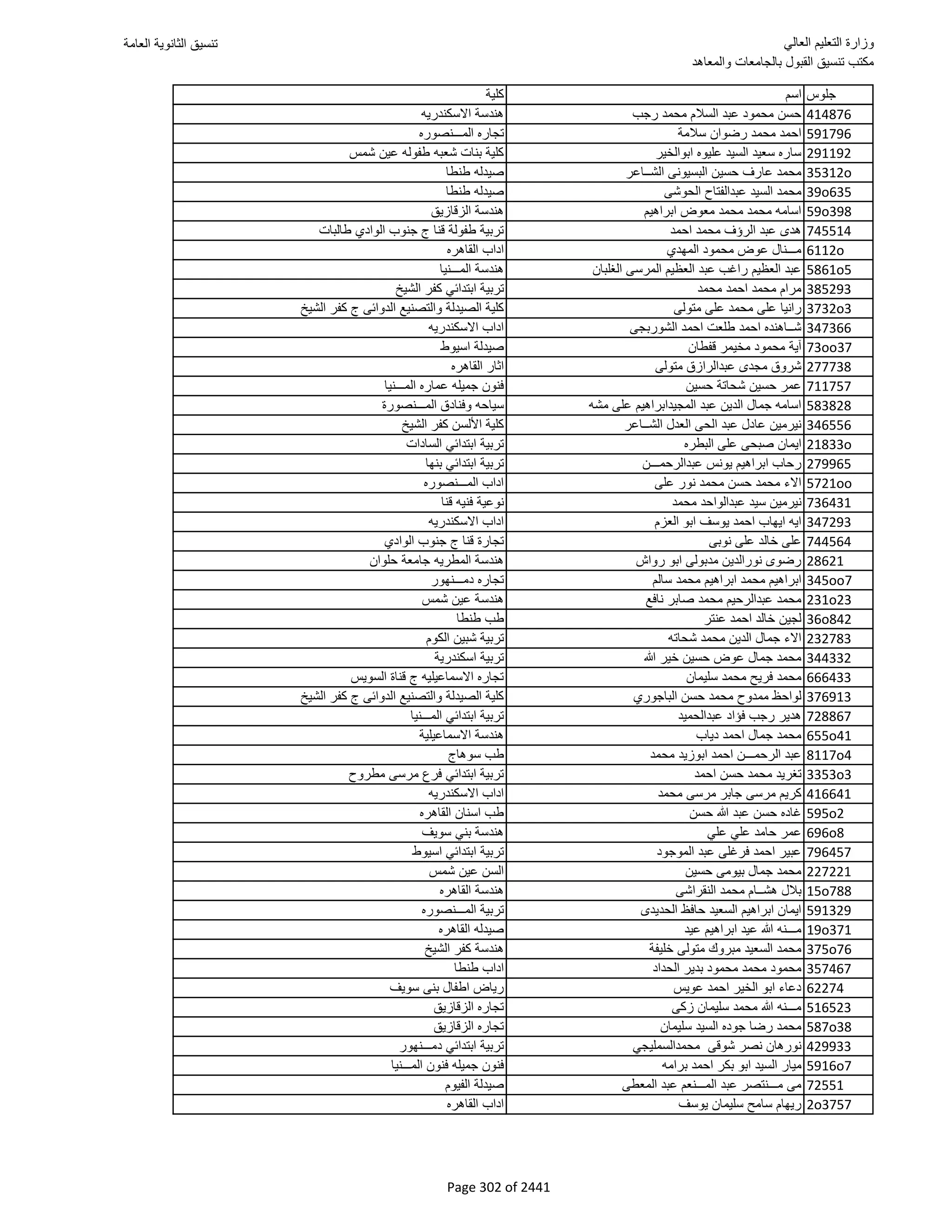 نتيجة تنسيق المرحلة الأولى 2016